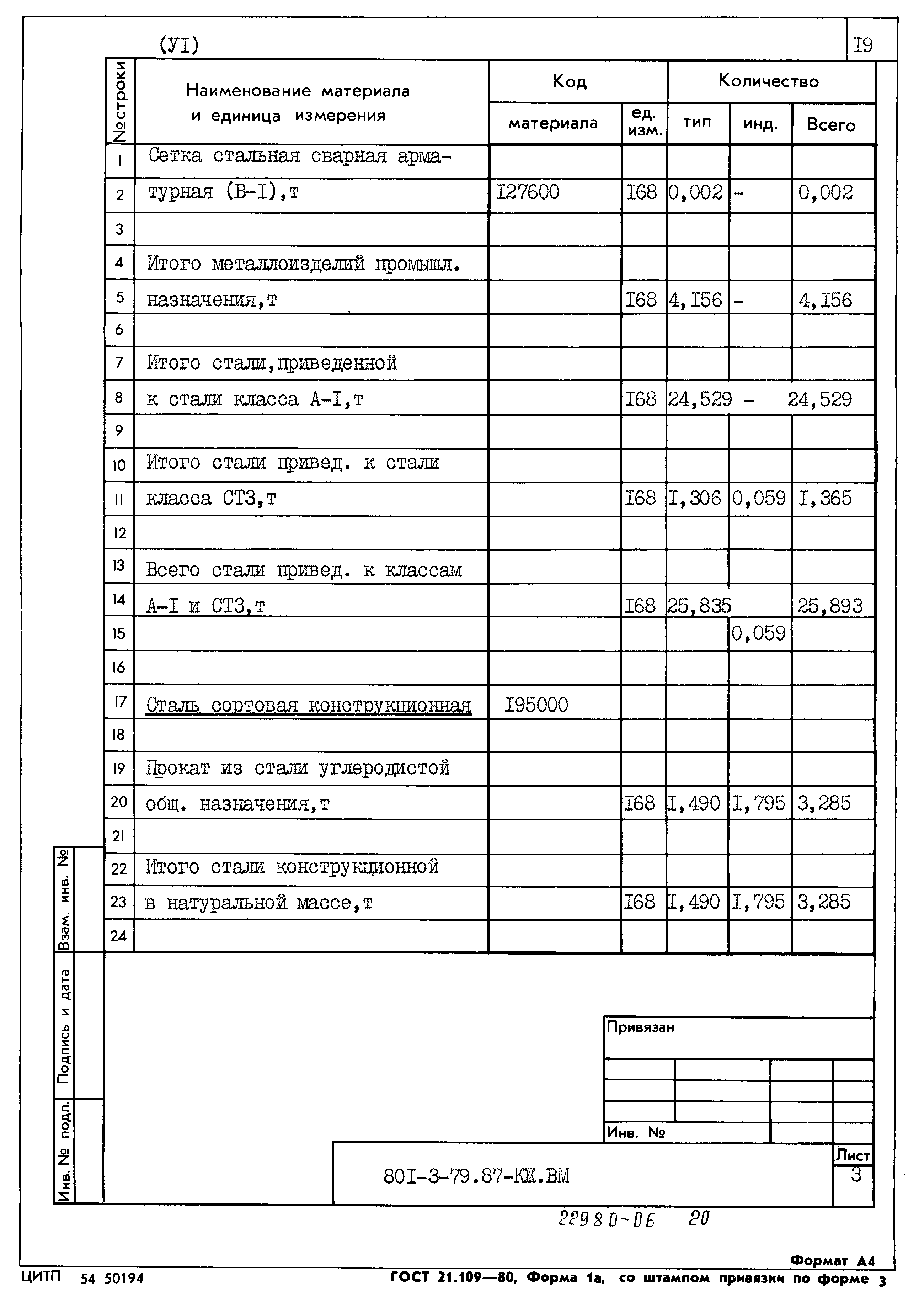 Типовой проект 801-3-79.87