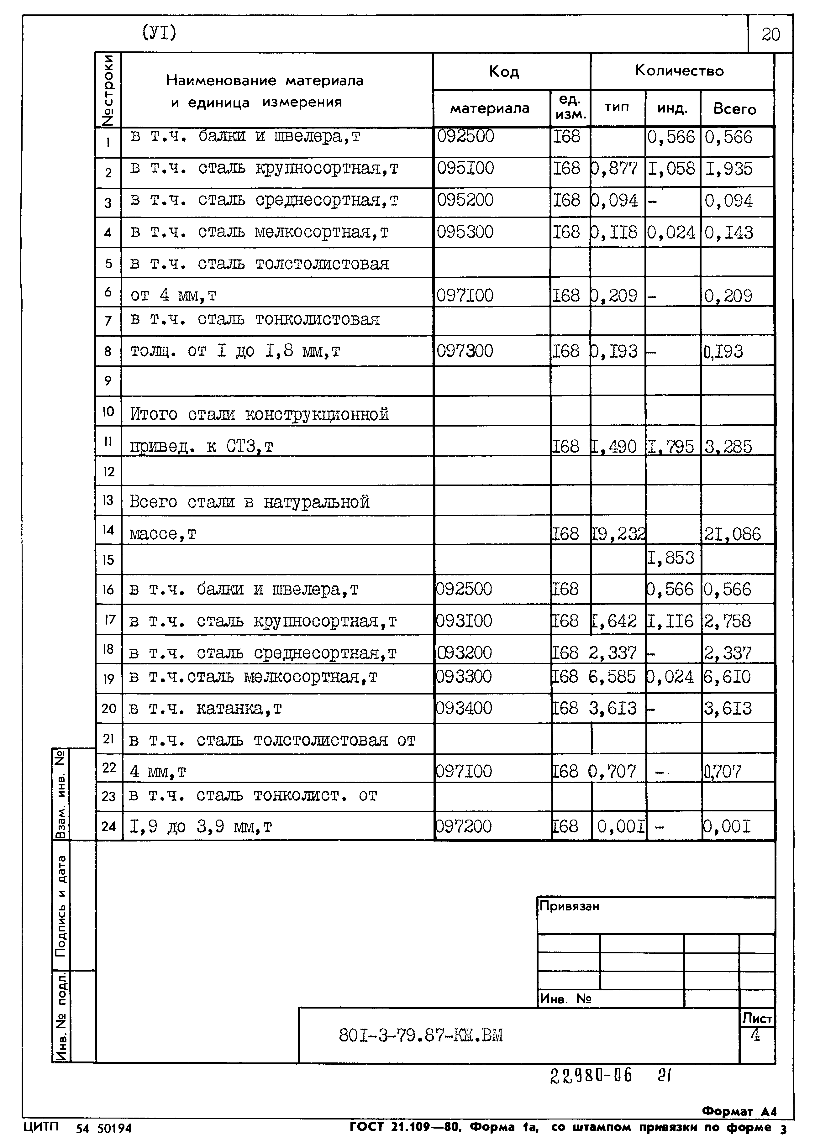 Типовой проект 801-3-79.87