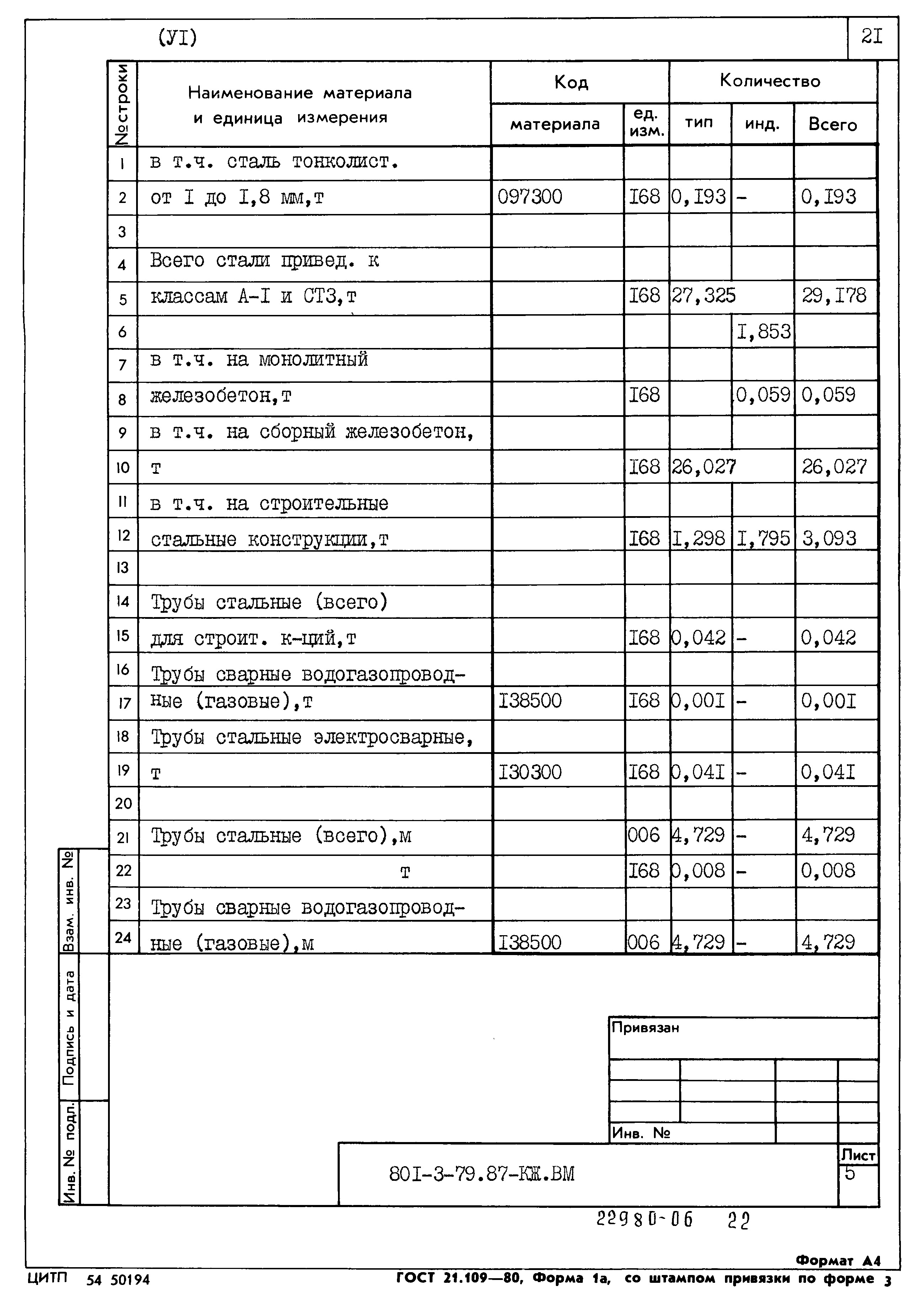 Типовой проект 801-3-79.87