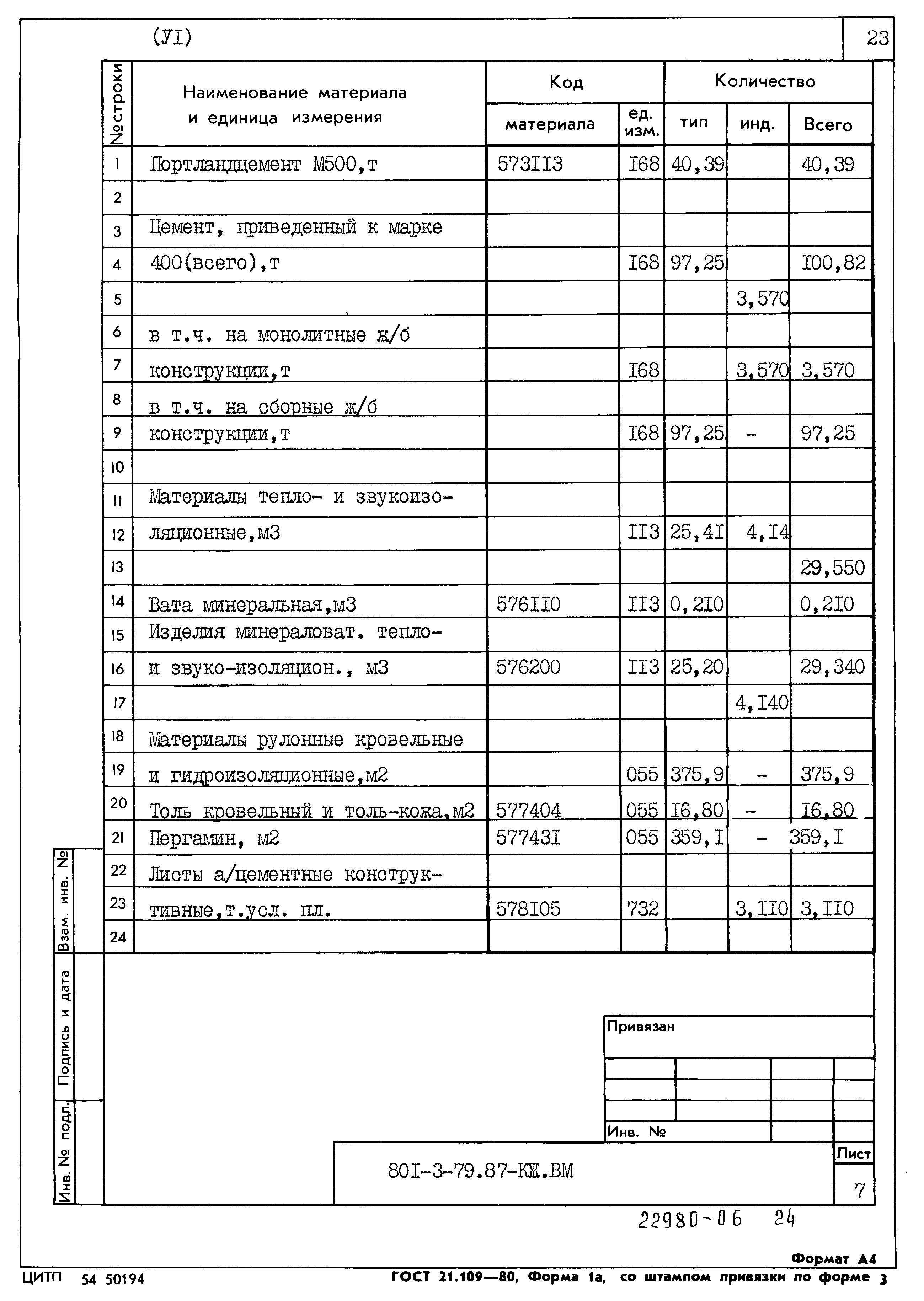 Типовой проект 801-3-79.87