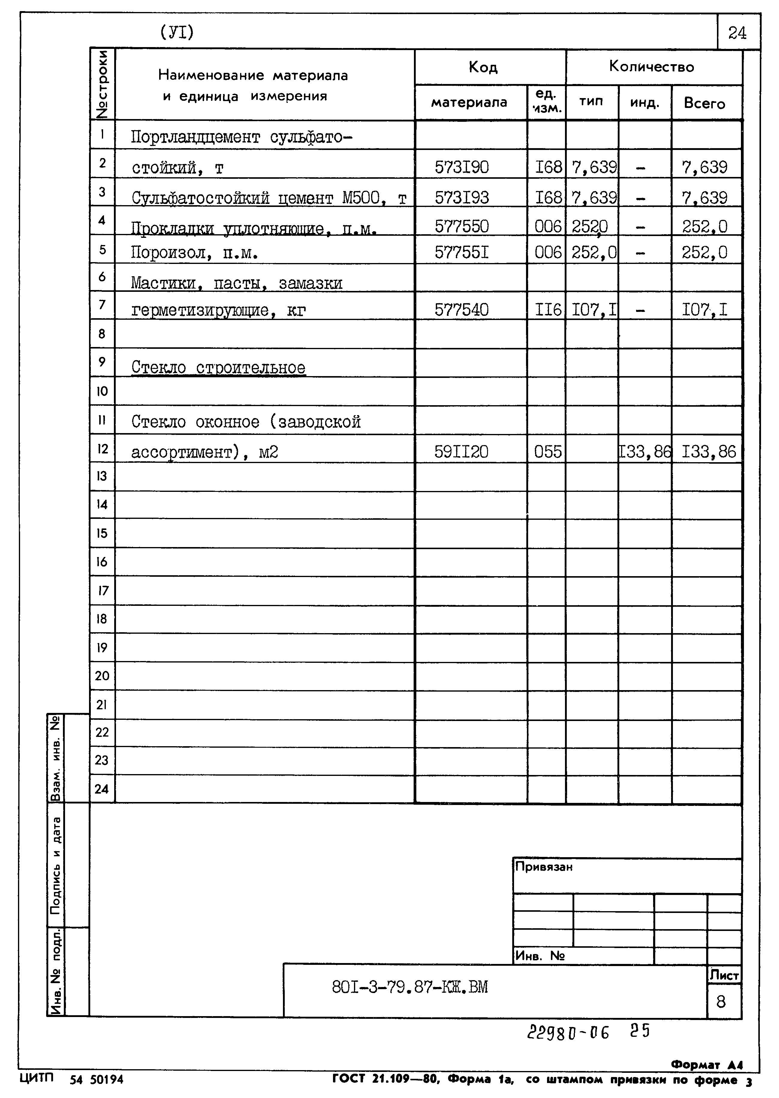Типовой проект 801-3-79.87