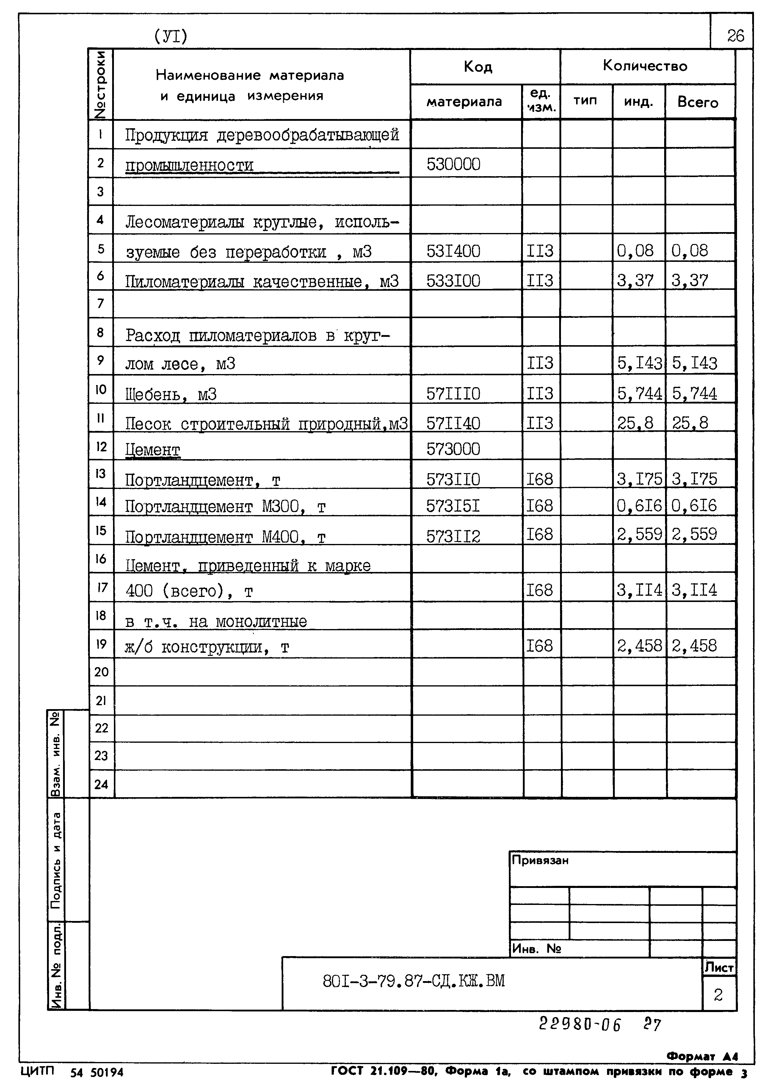Типовой проект 801-3-79.87