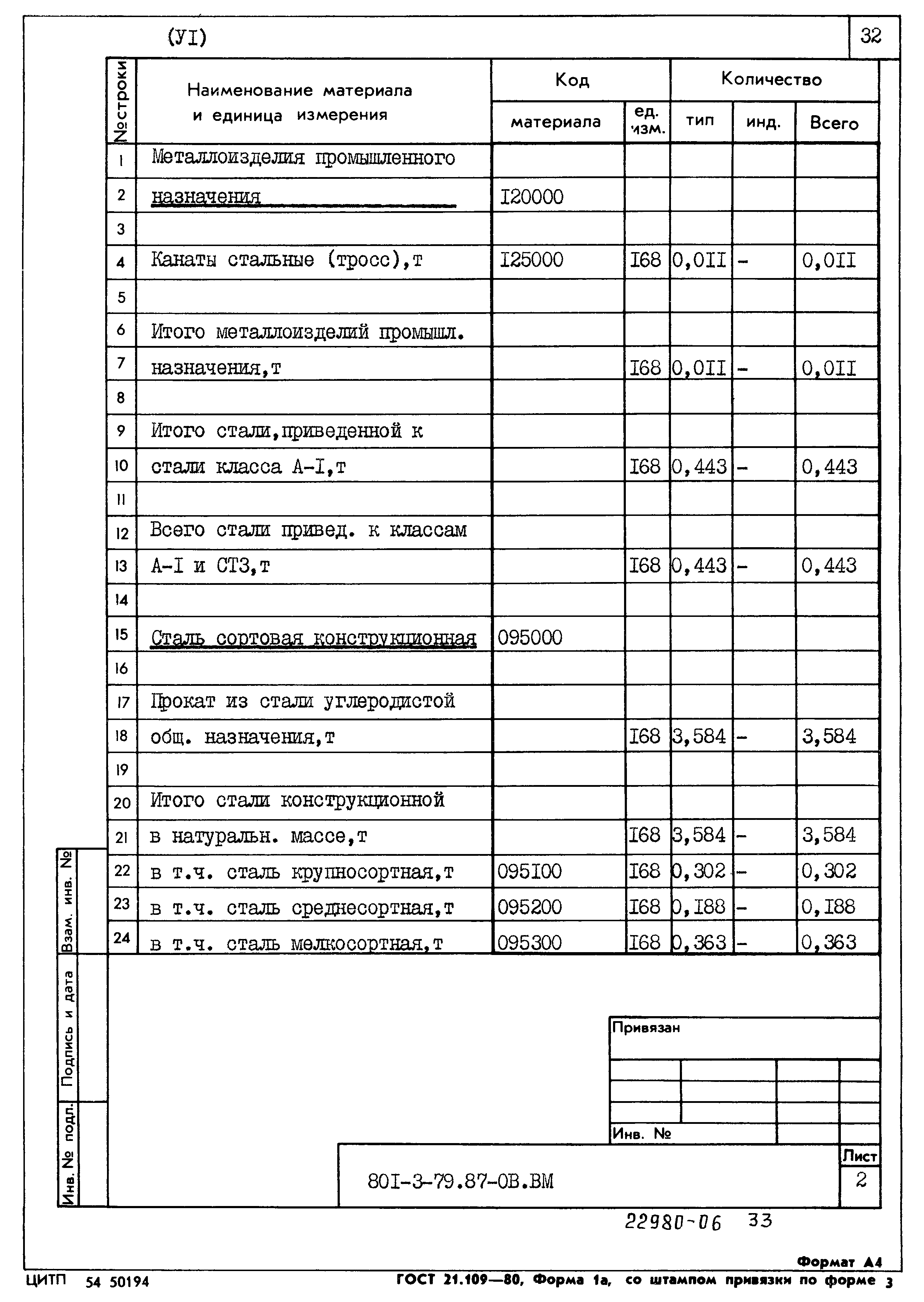 Типовой проект 801-3-79.87