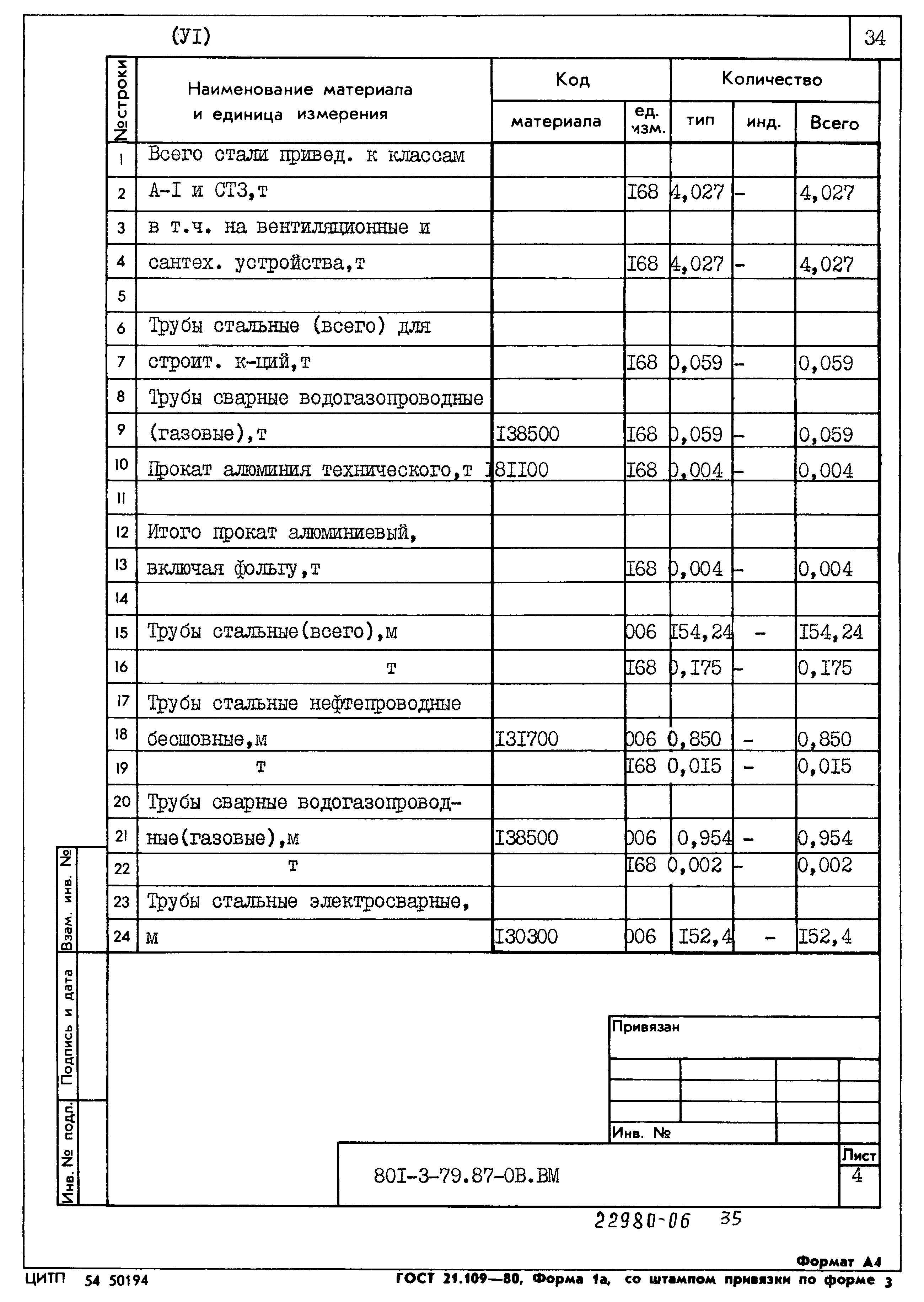 Типовой проект 801-3-79.87