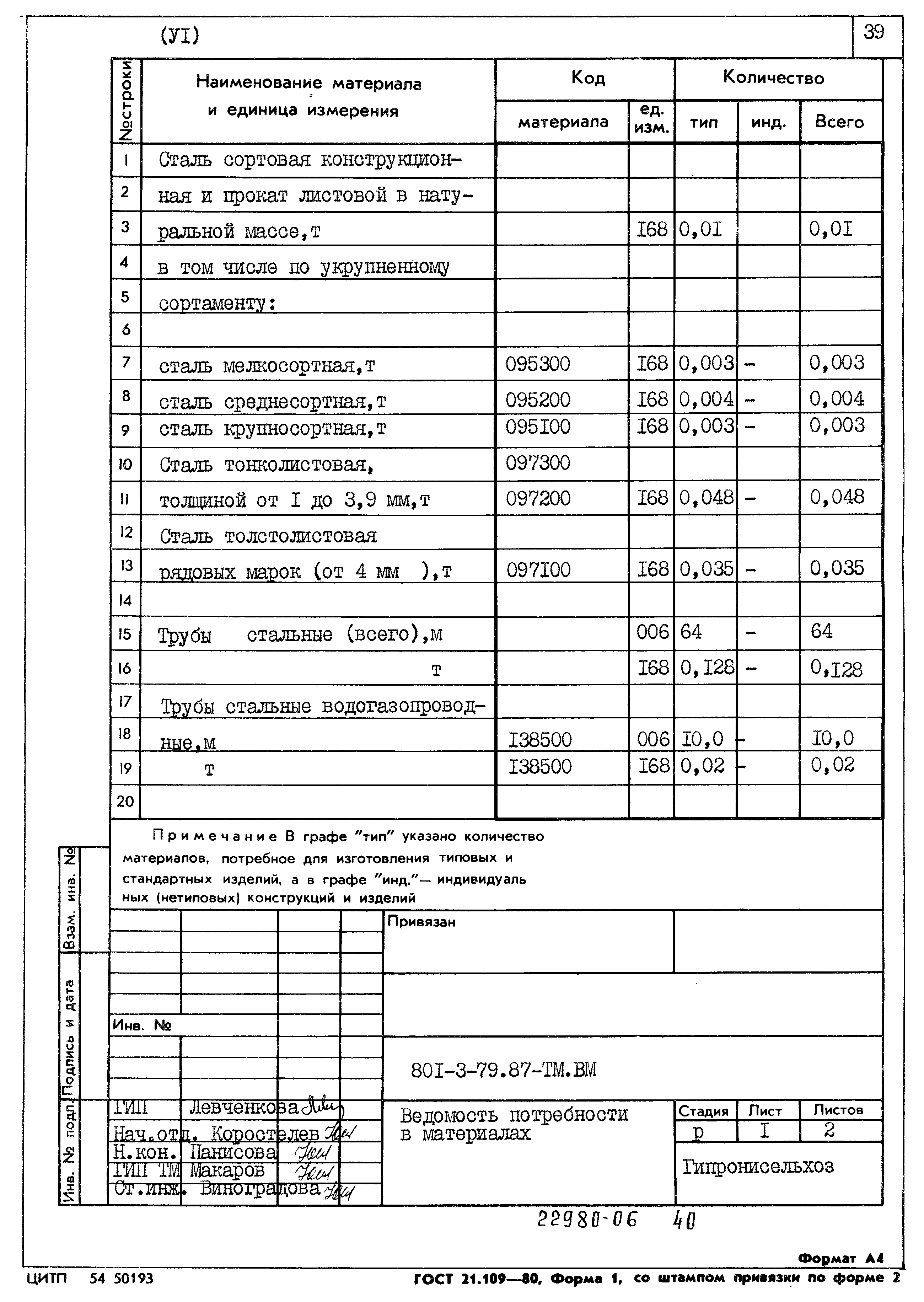 Типовой проект 801-3-79.87