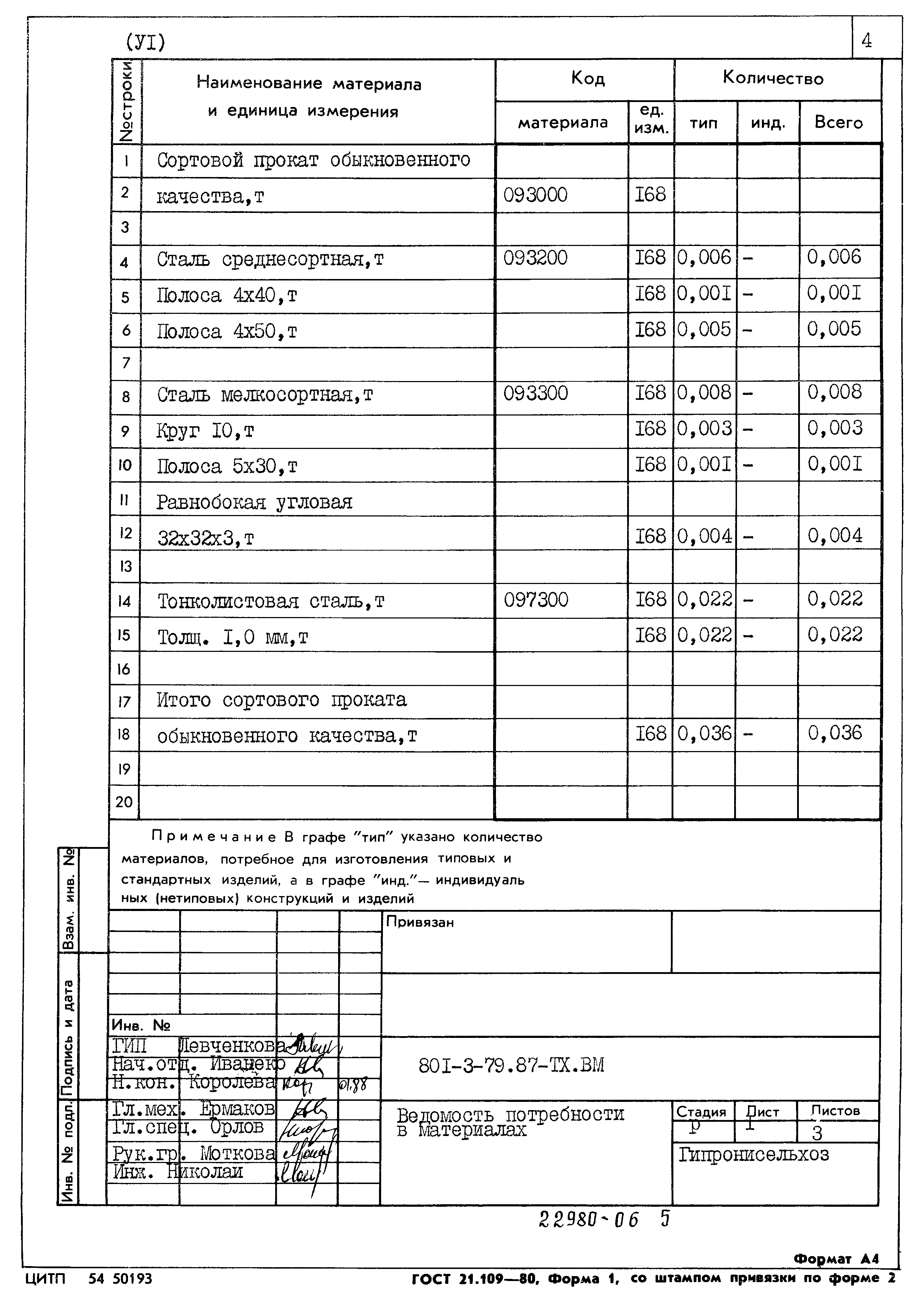 Типовой проект 801-3-79.87