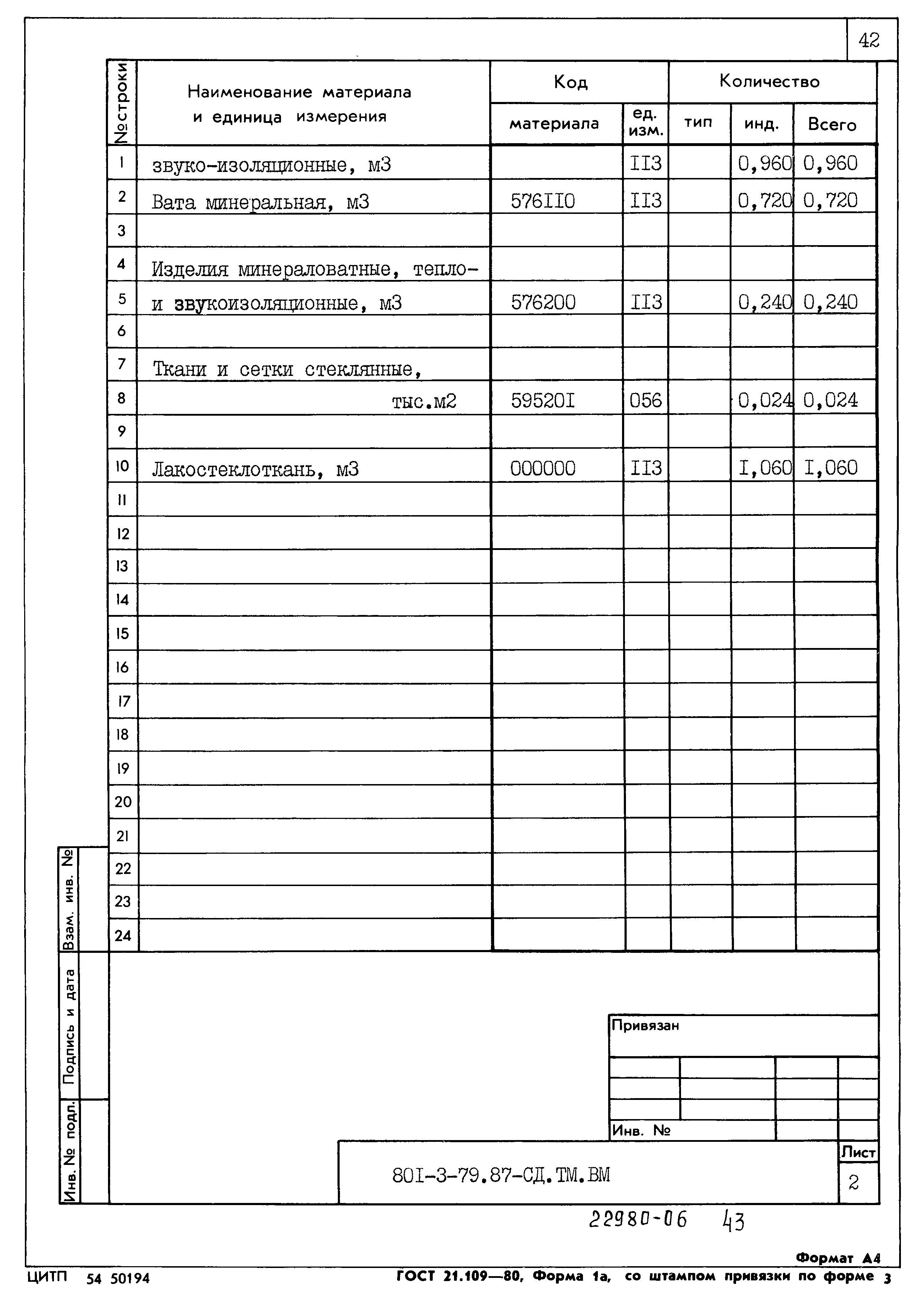 Типовой проект 801-3-79.87