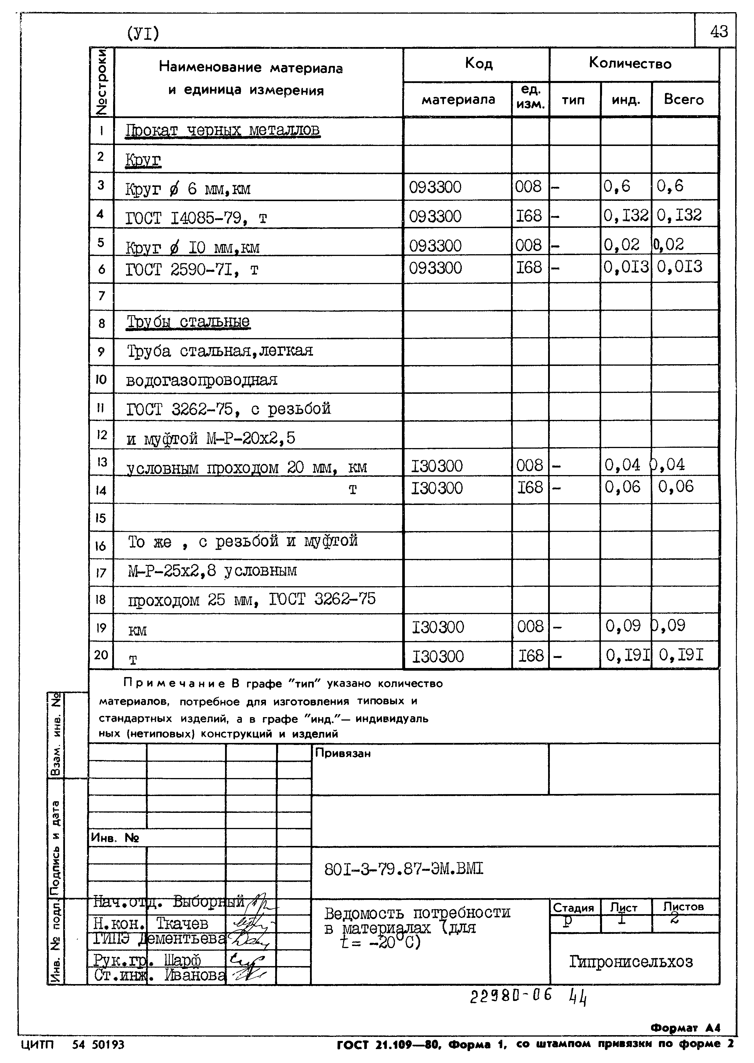 Типовой проект 801-3-79.87