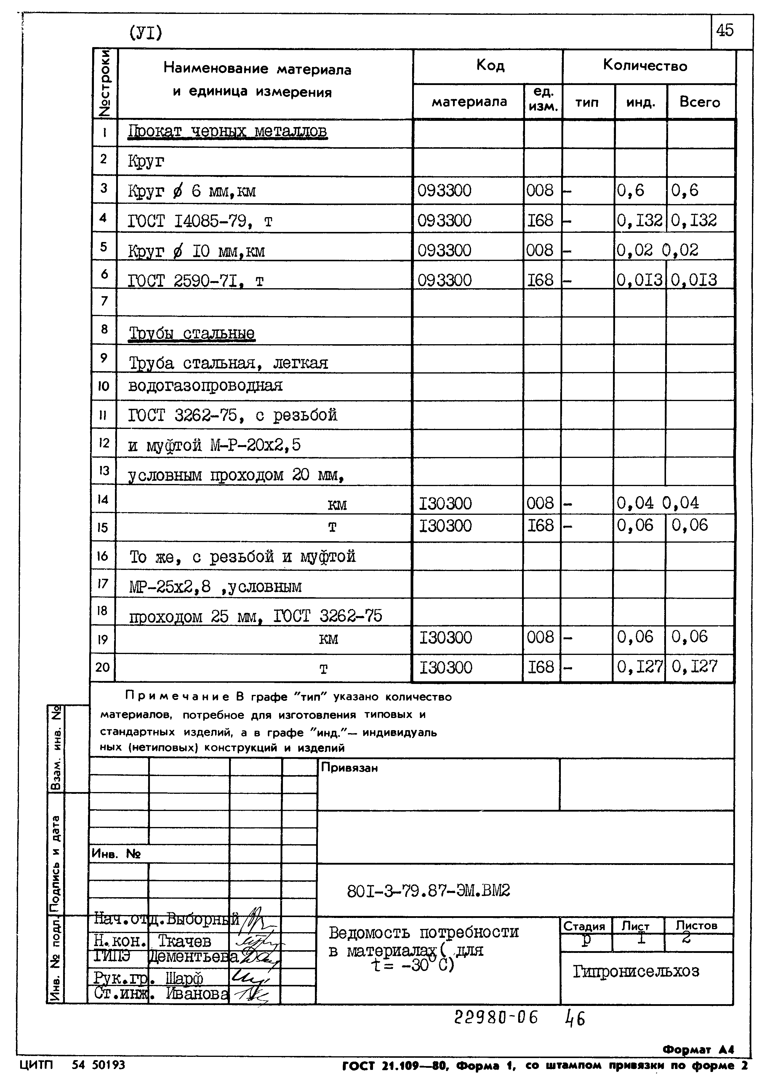 Типовой проект 801-3-79.87