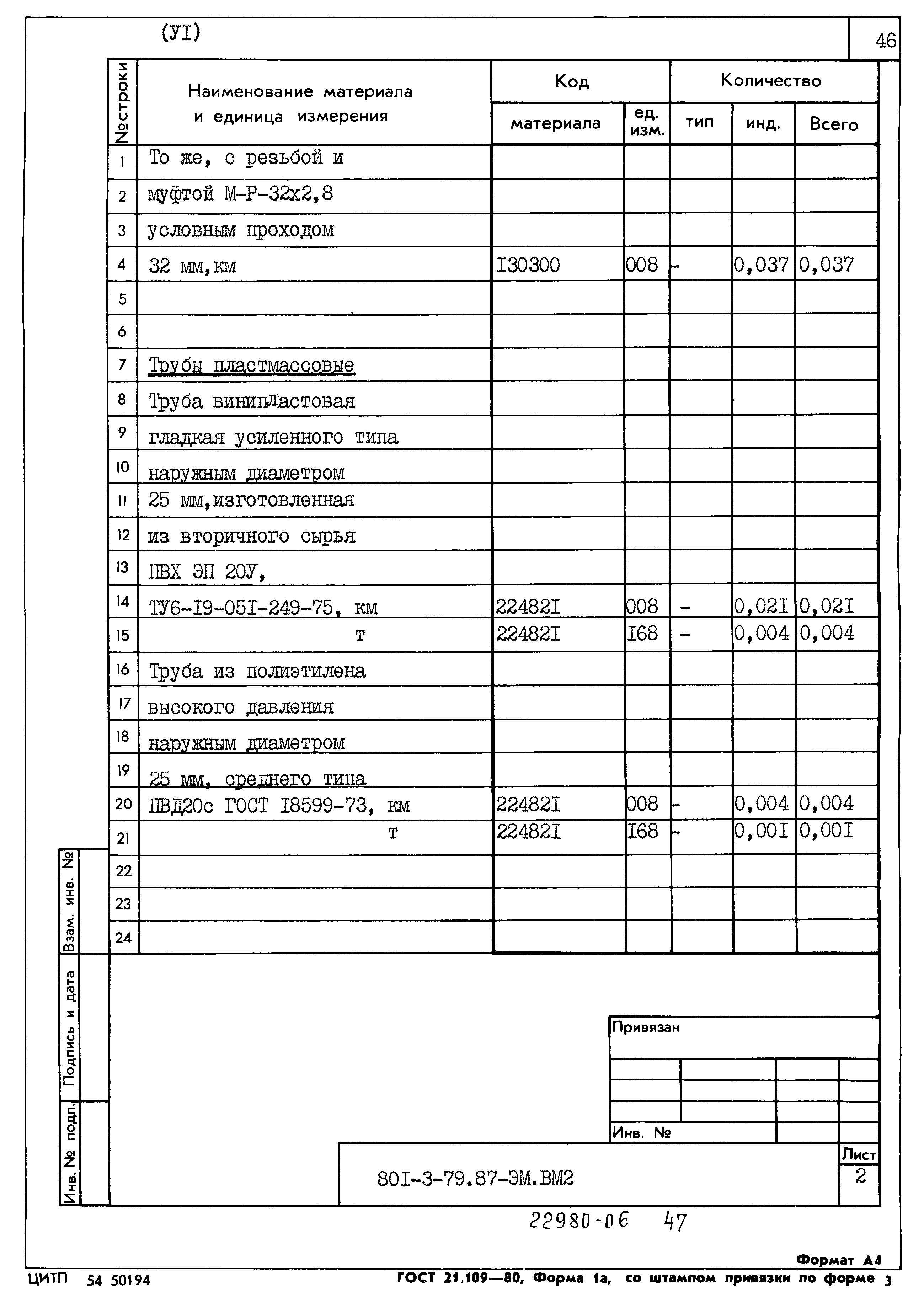 Типовой проект 801-3-79.87