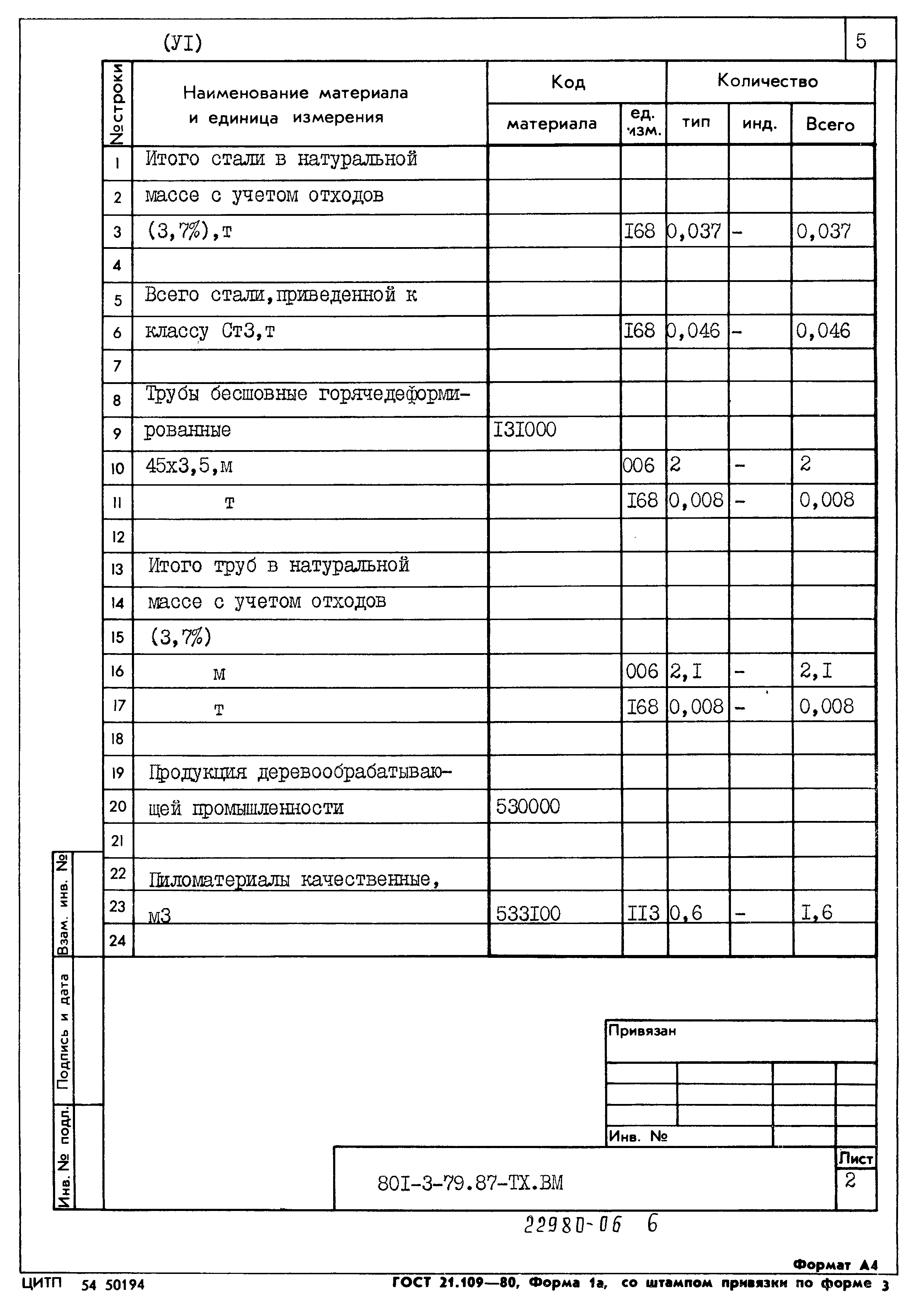Типовой проект 801-3-79.87
