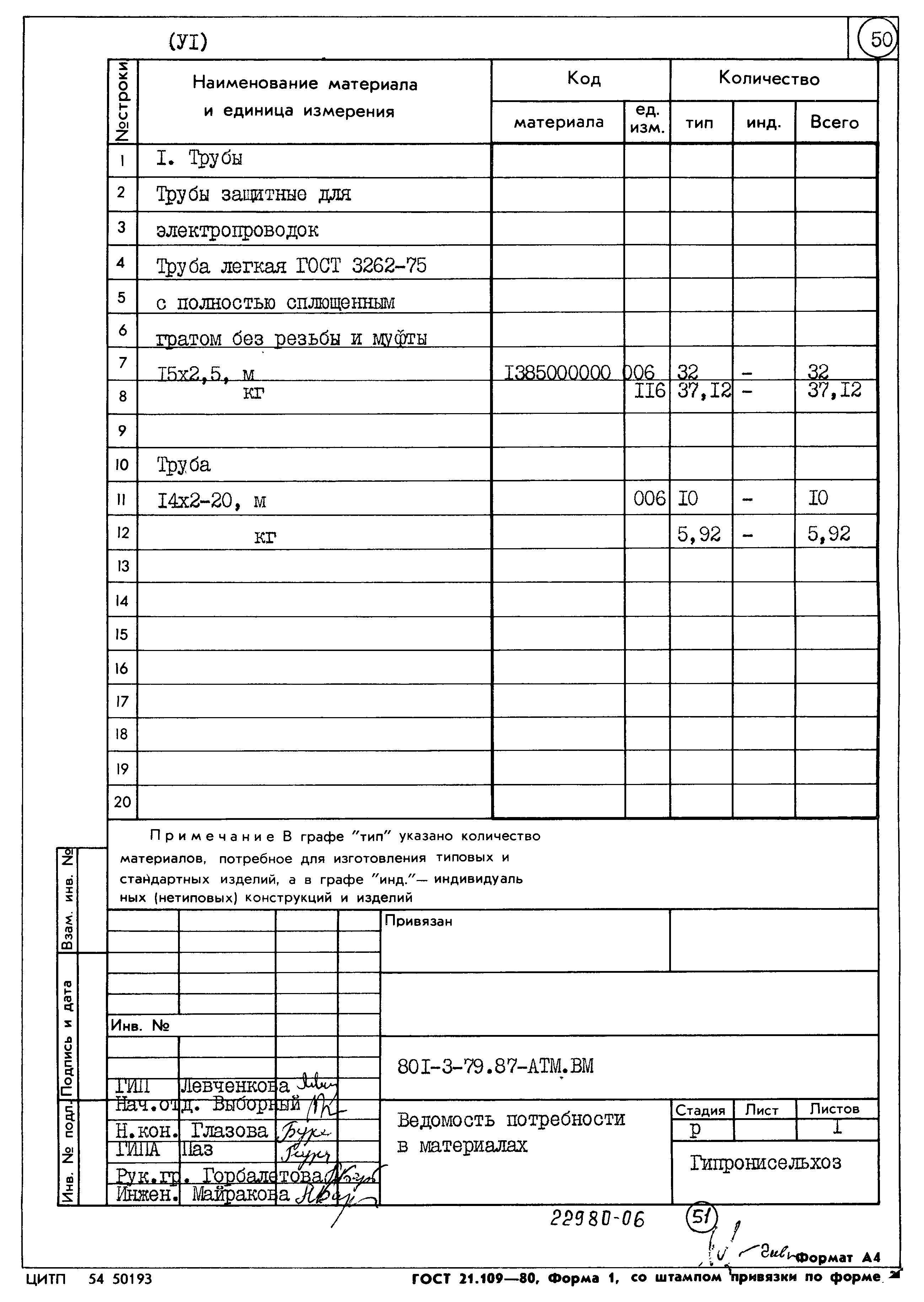 Типовой проект 801-3-79.87