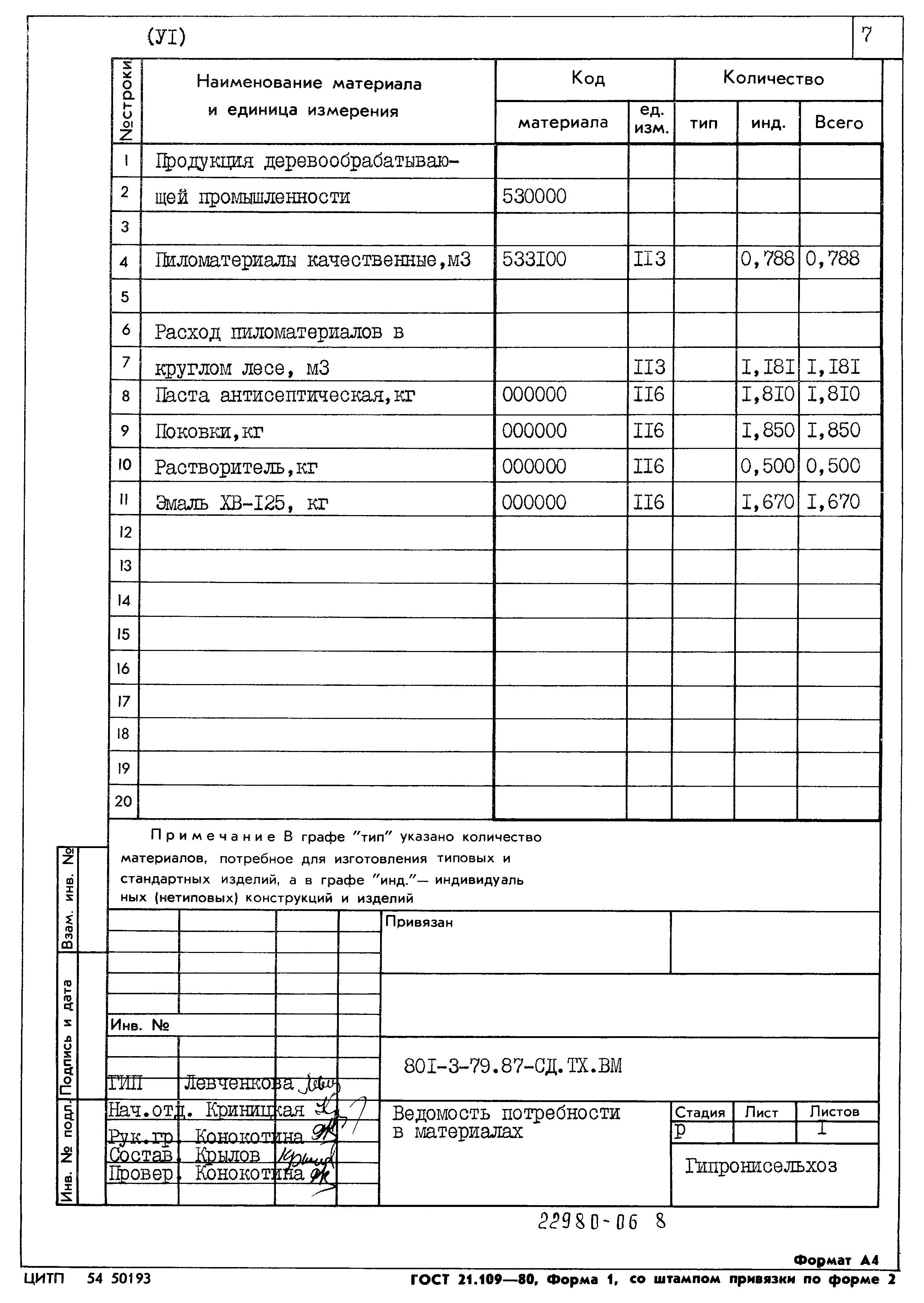 Типовой проект 801-3-79.87