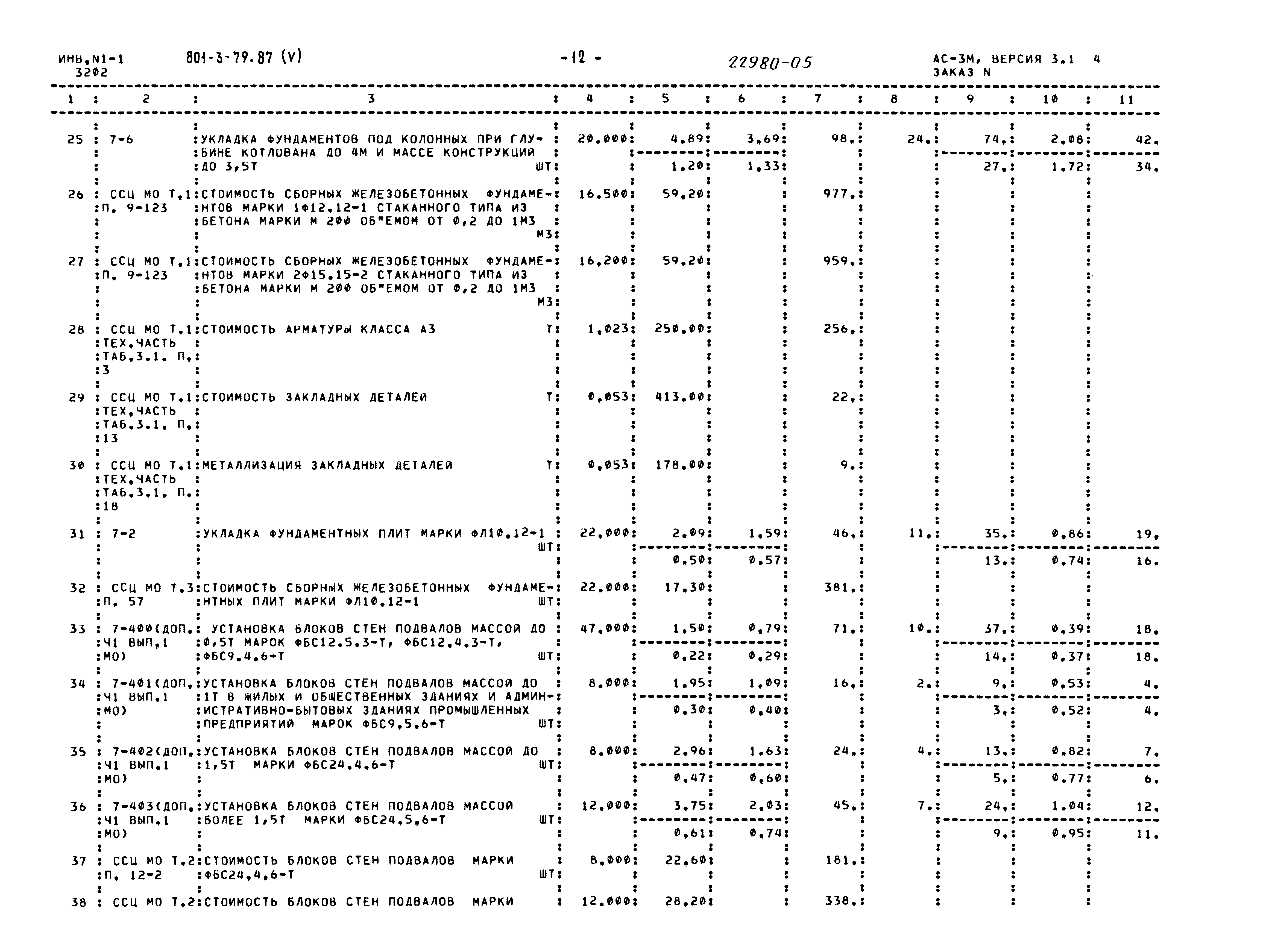 Типовой проект 801-3-79.87