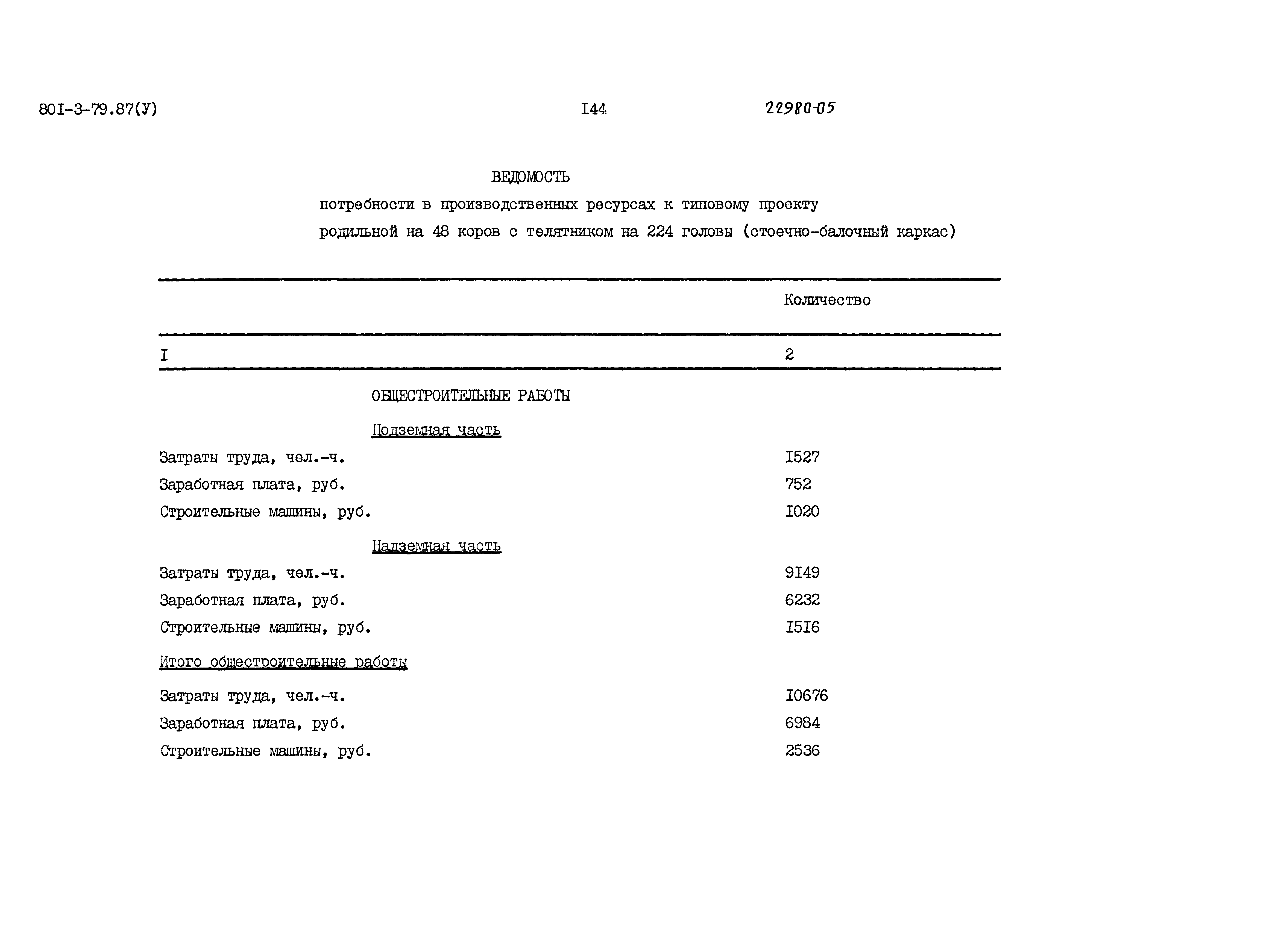 Типовой проект 801-3-79.87