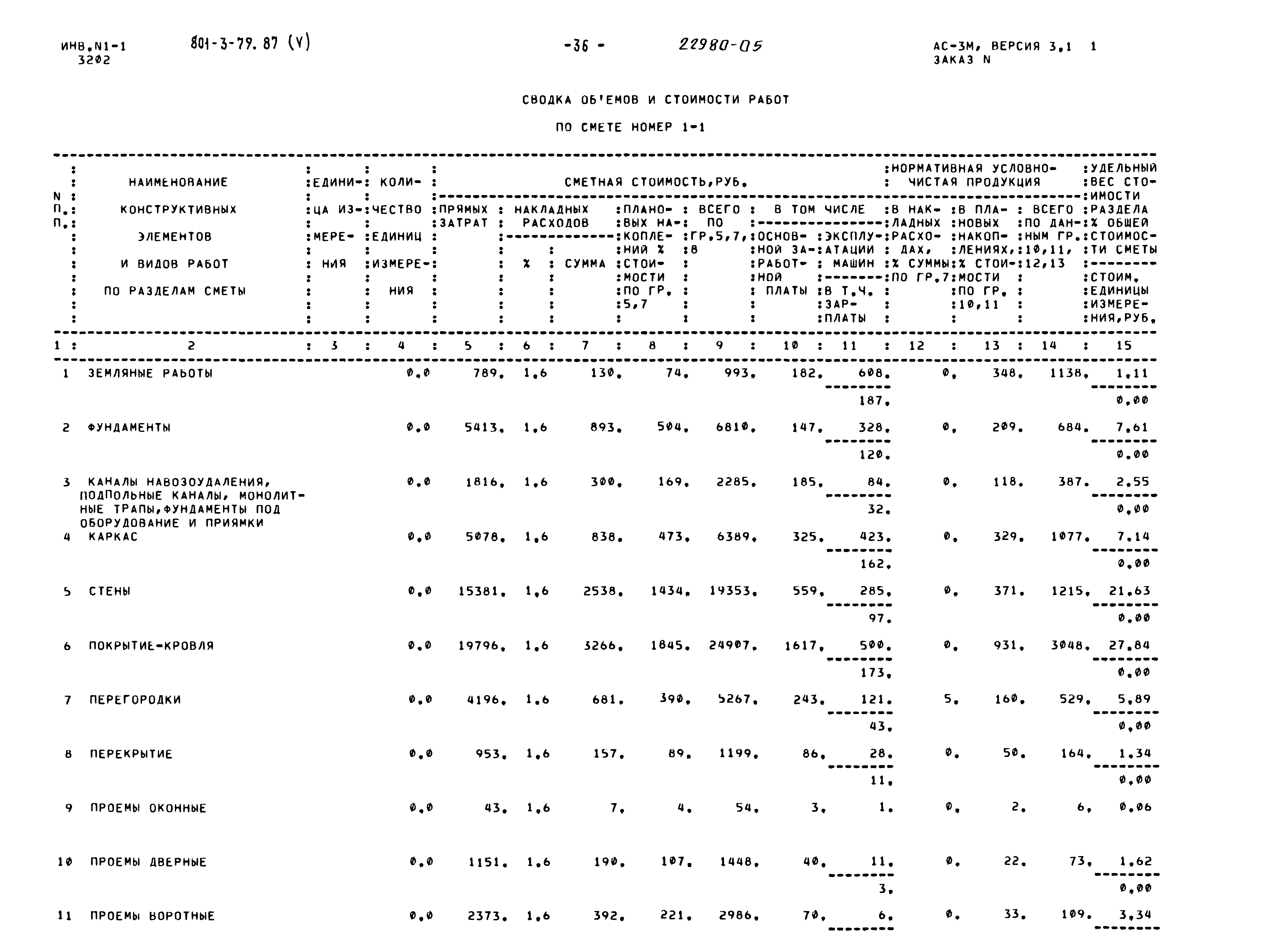 Типовой проект 801-3-79.87