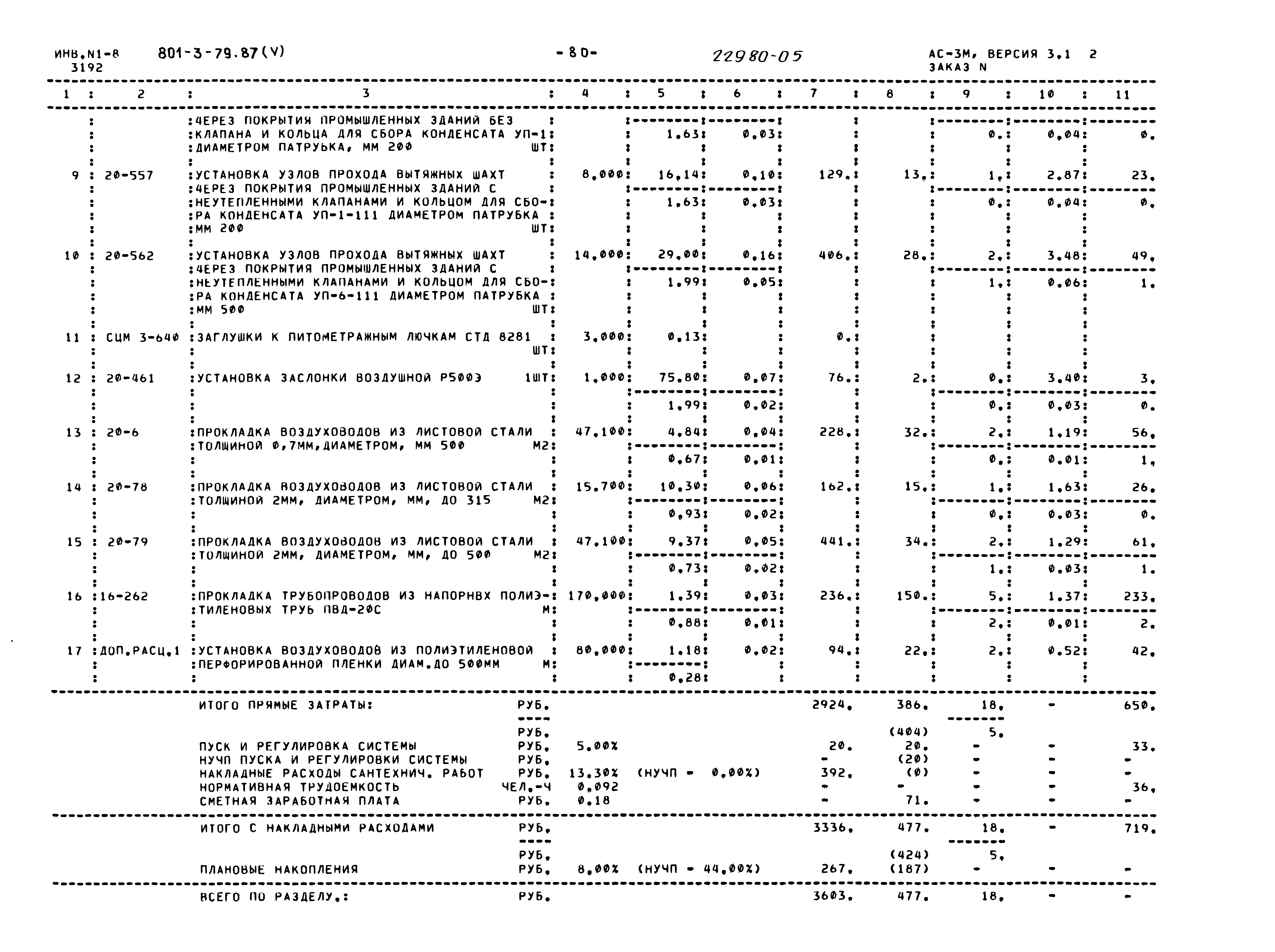 Типовой проект 801-3-79.87