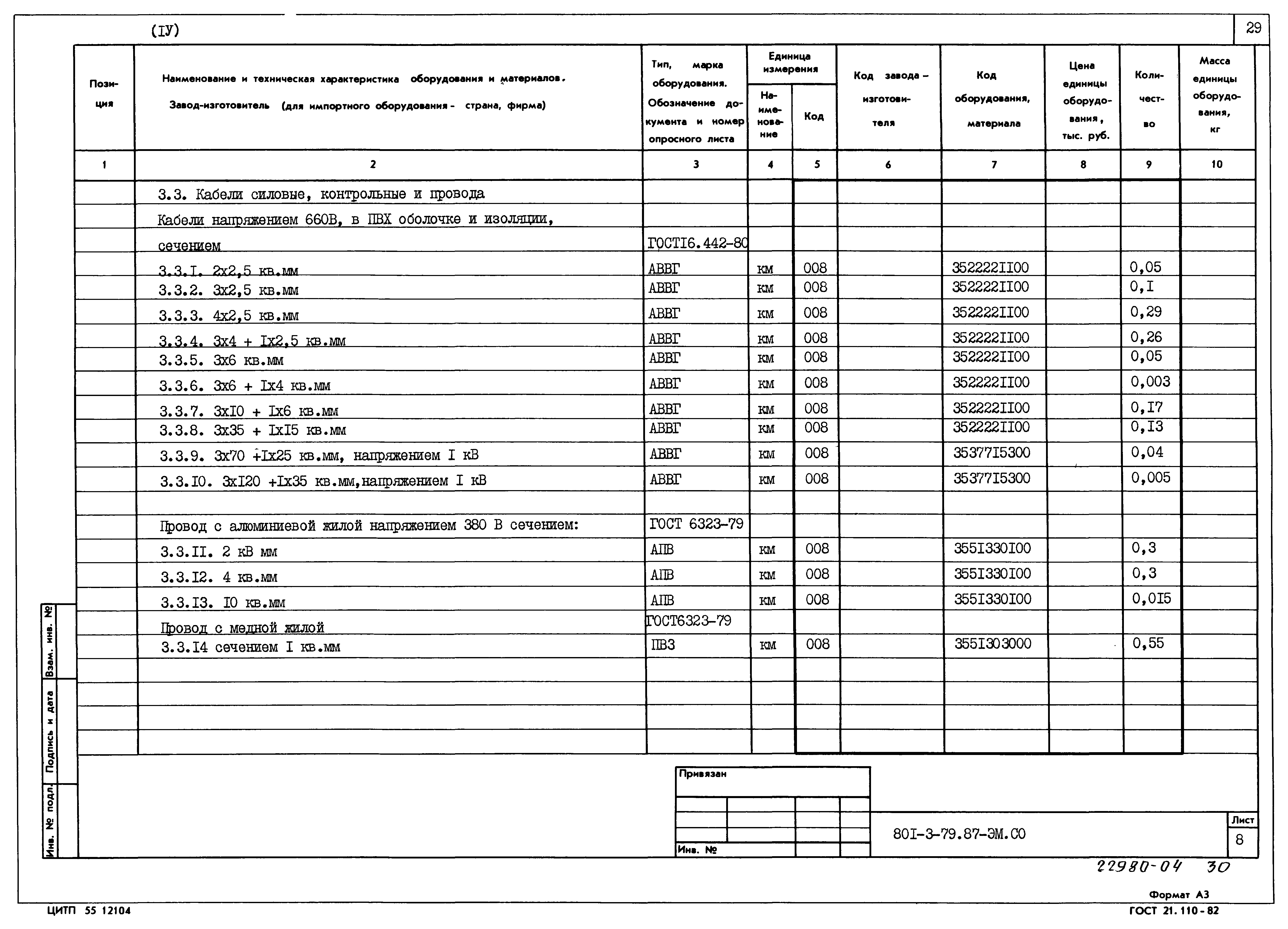 Типовой проект 801-3-79.87