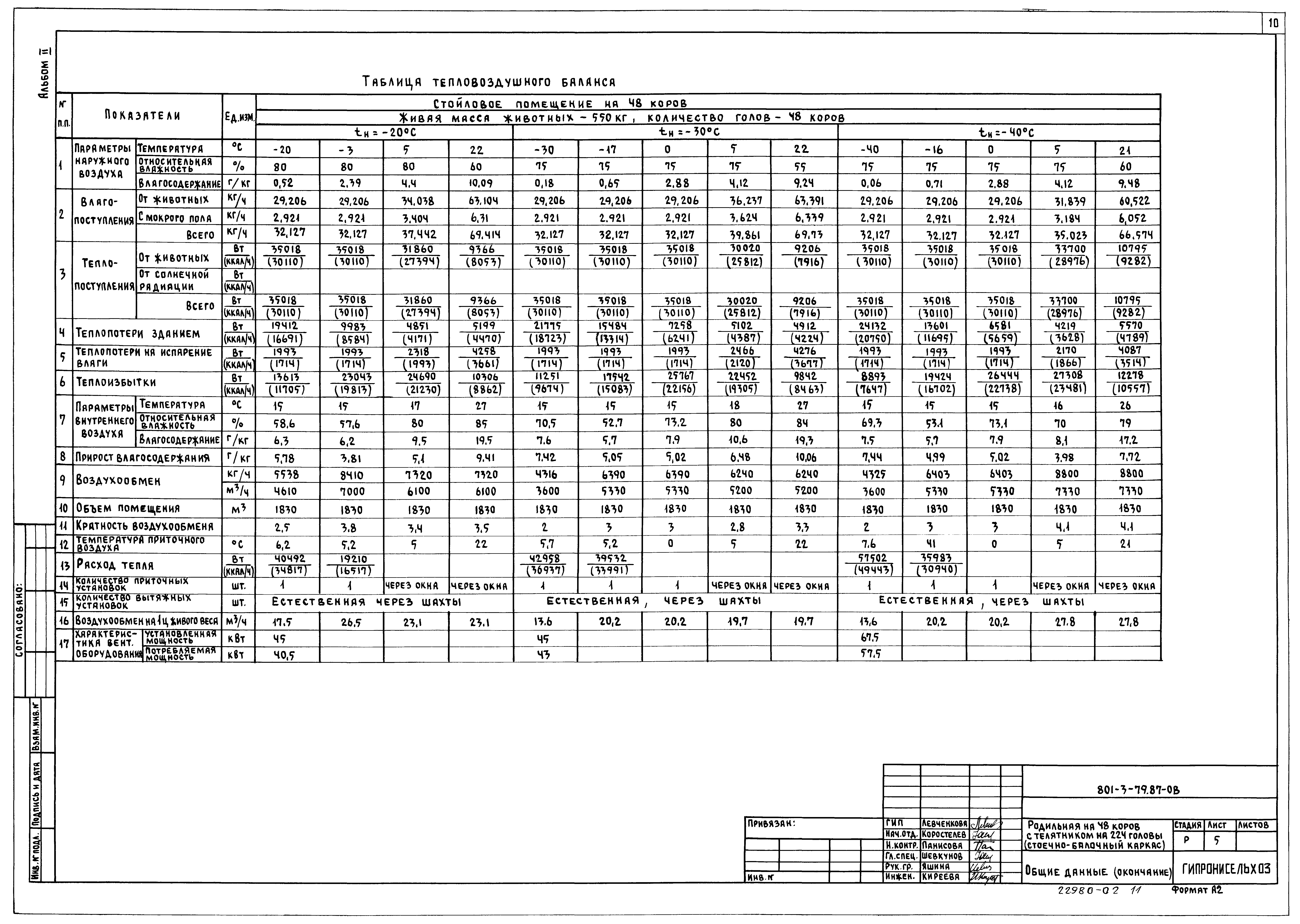 Типовой проект 801-3-79.87