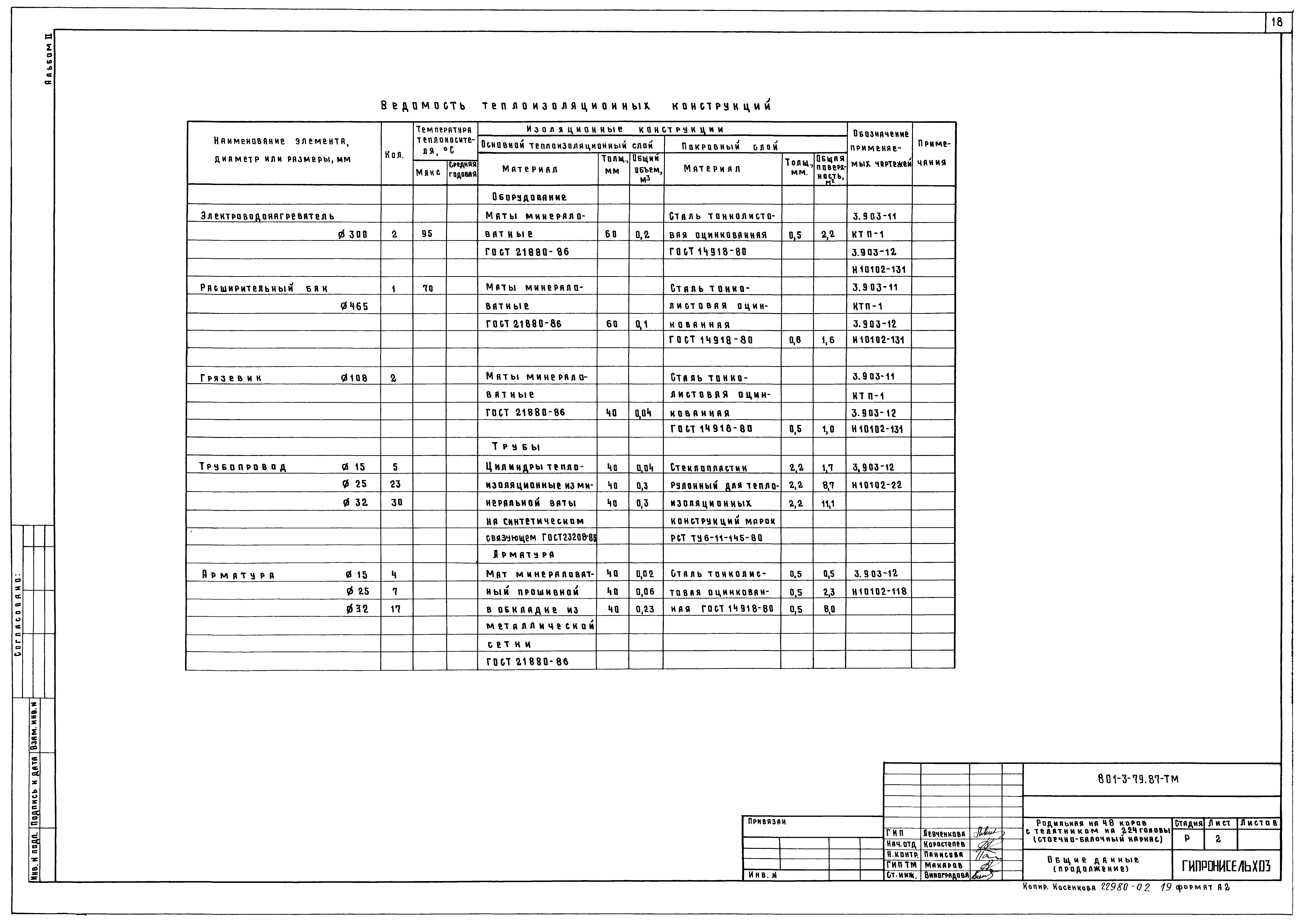 Типовой проект 801-3-79.87
