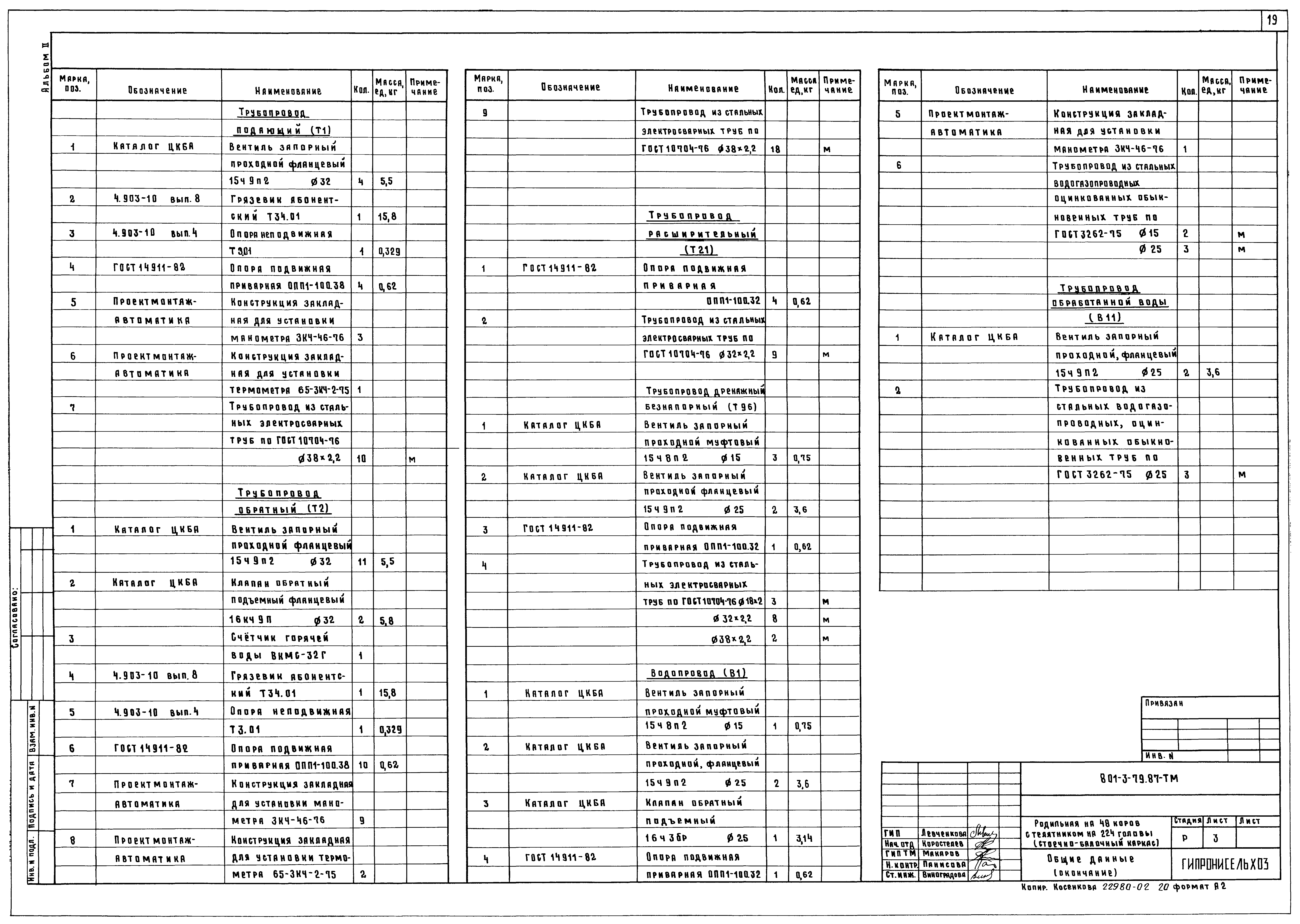 Типовой проект 801-3-79.87