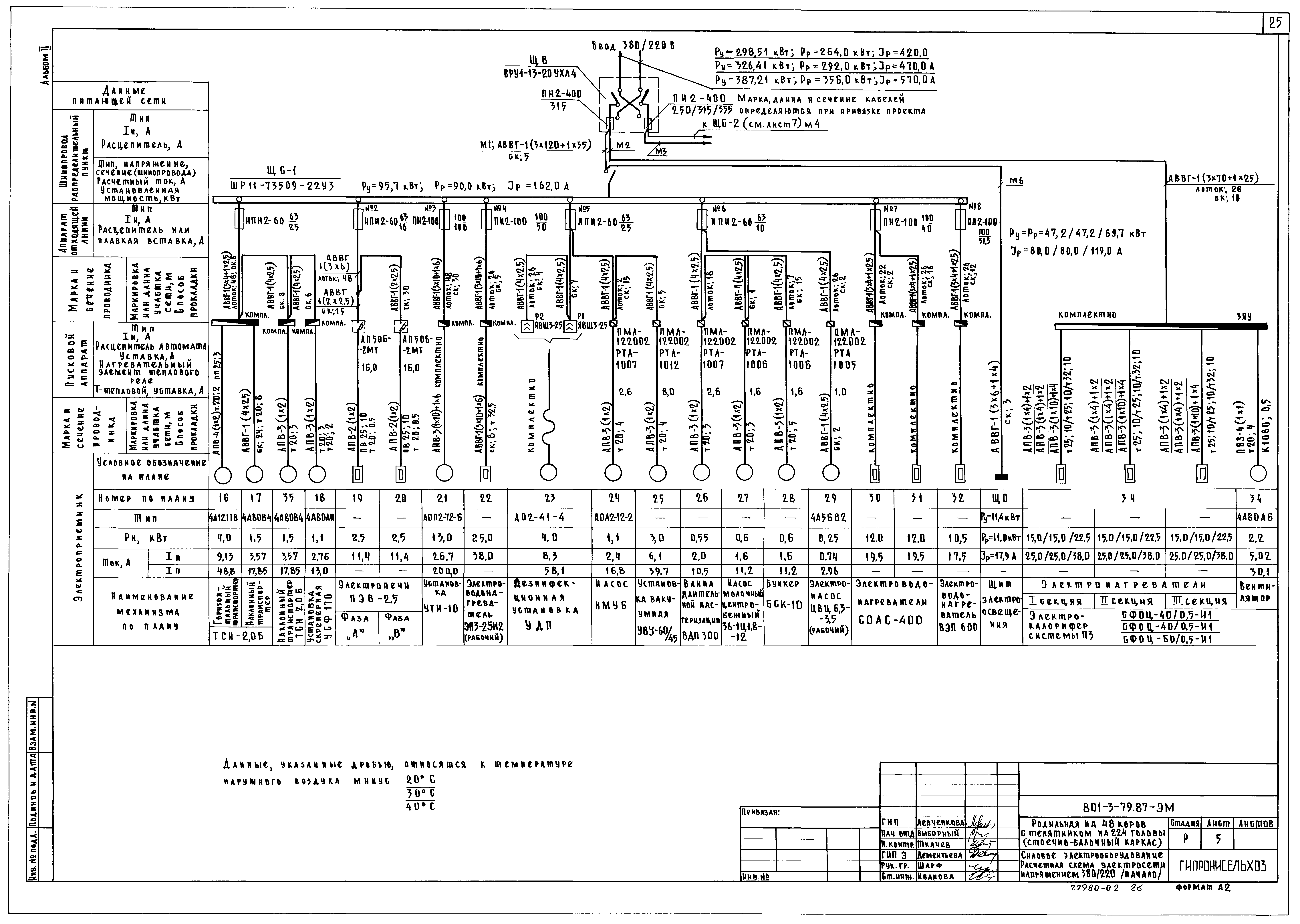Типовой проект 801-3-79.87