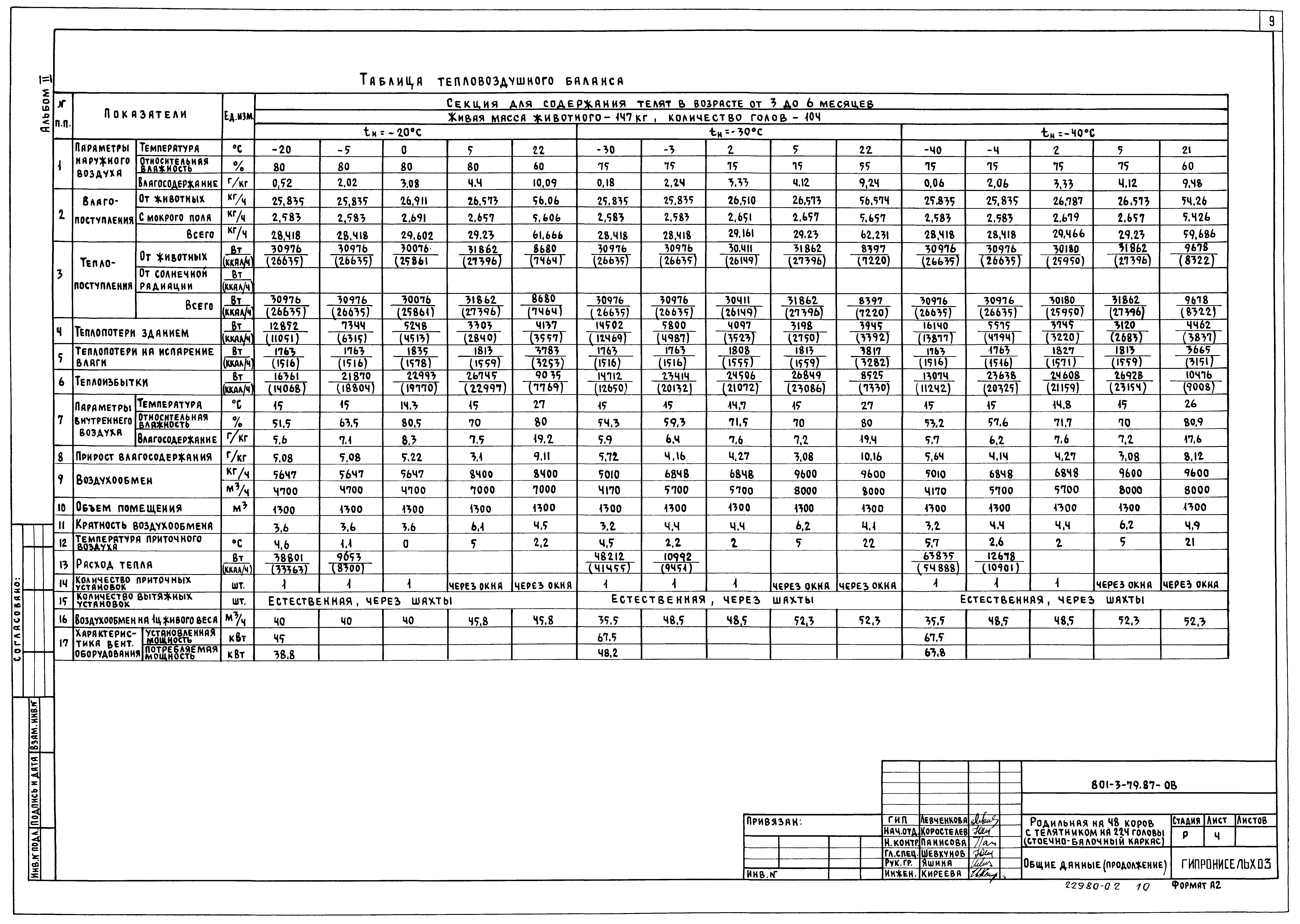 Типовой проект 801-3-79.87