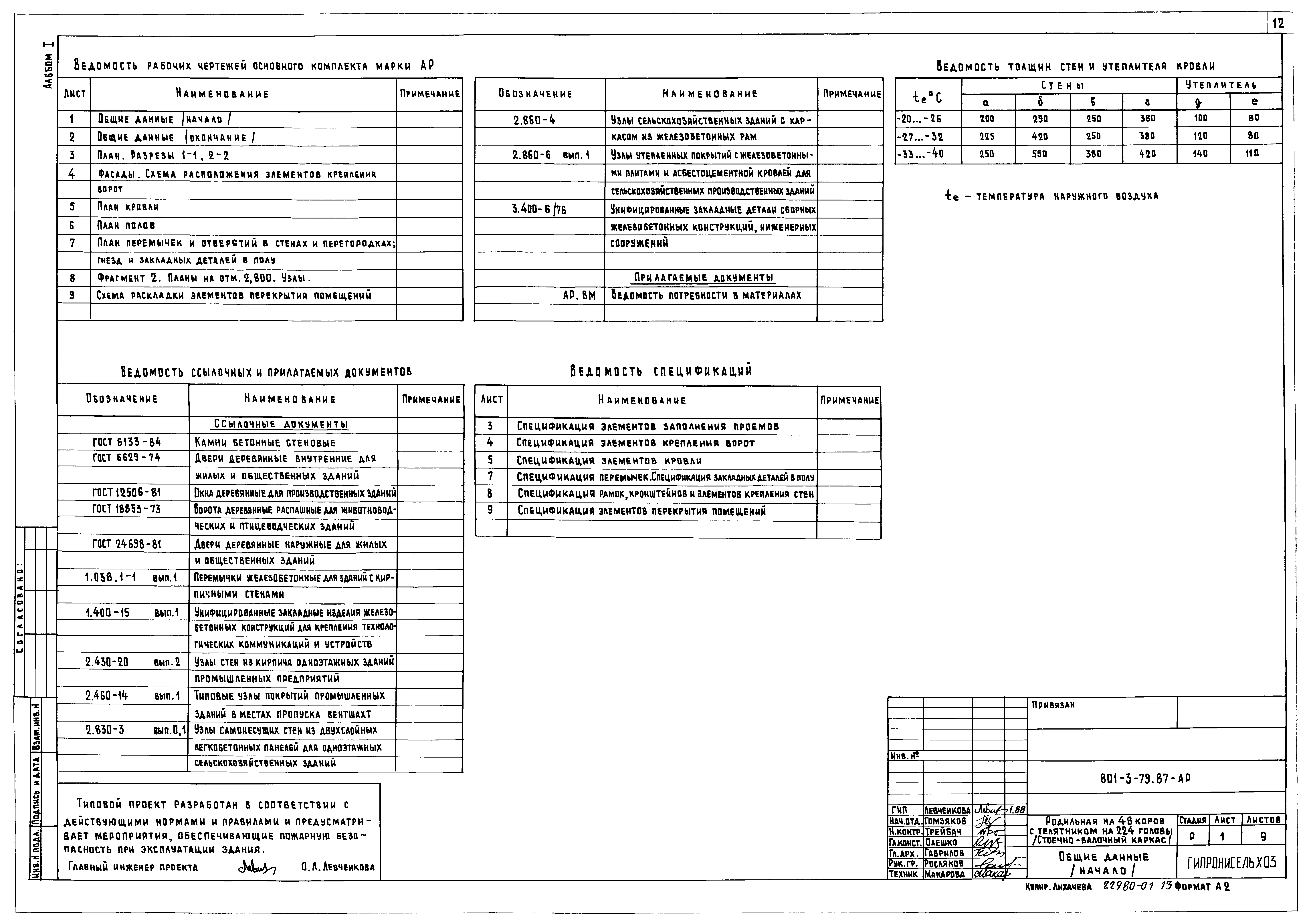 Типовой проект 801-3-79.87