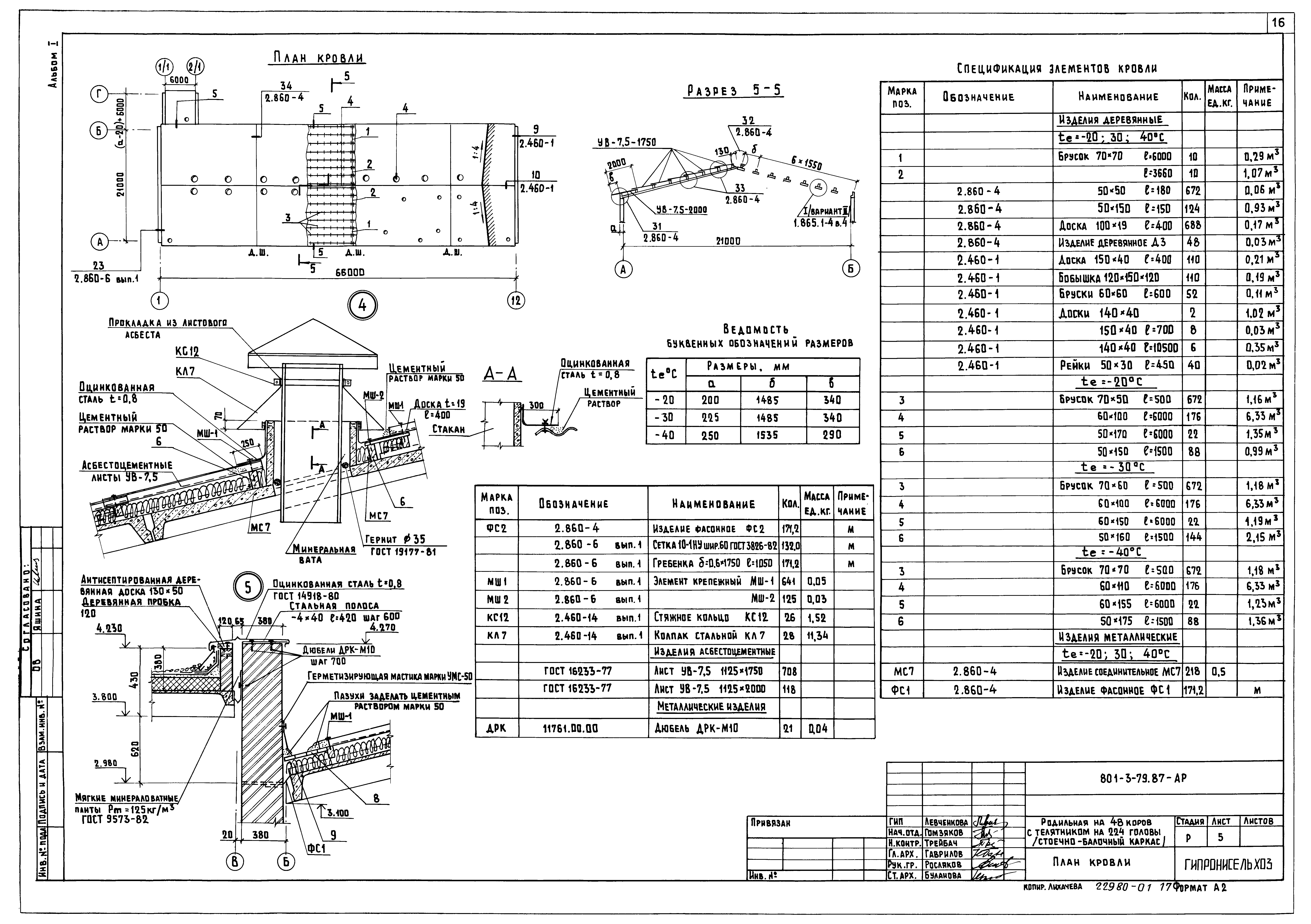 Типовой проект 801-3-79.87