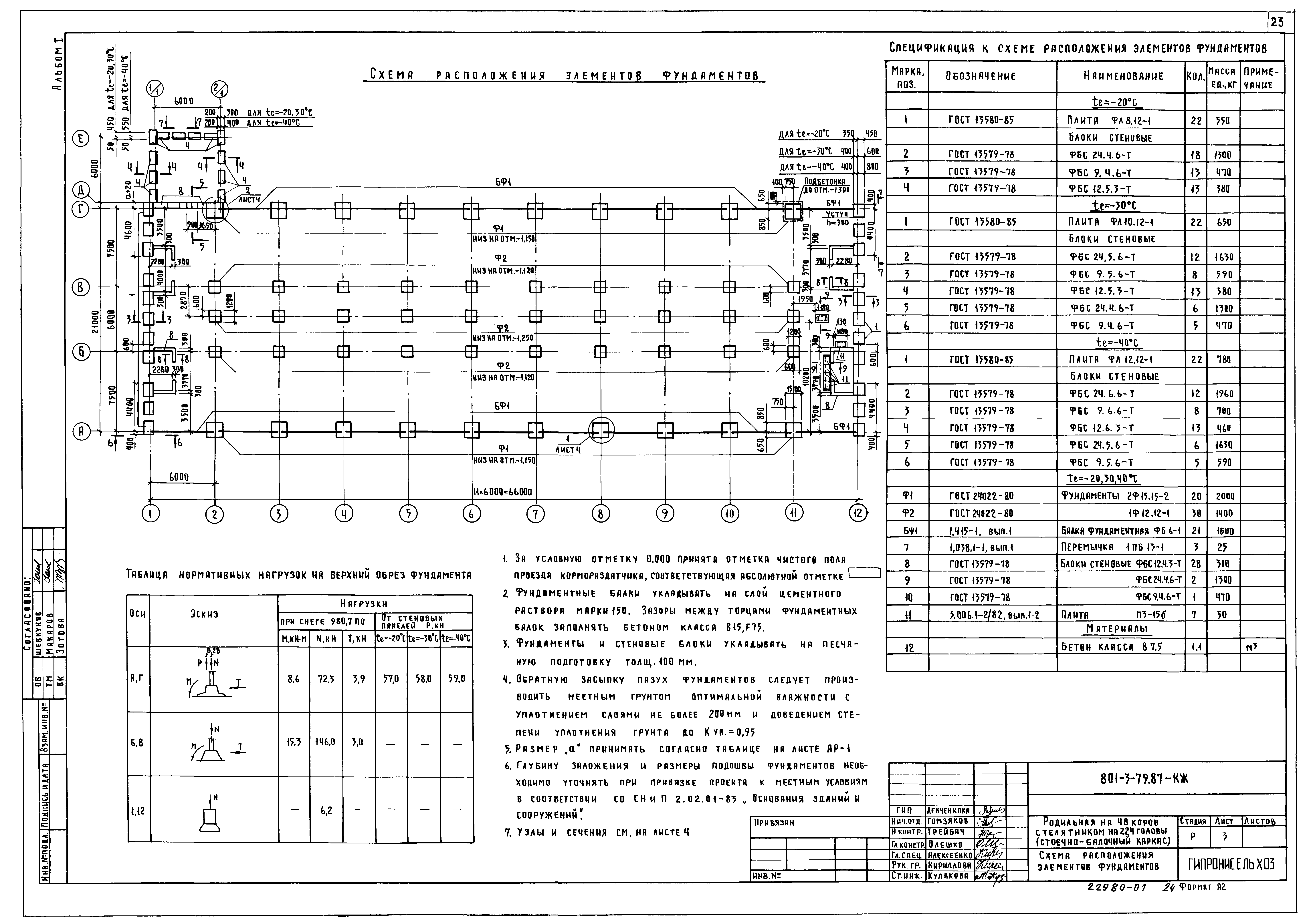 Типовой проект 801-3-79.87