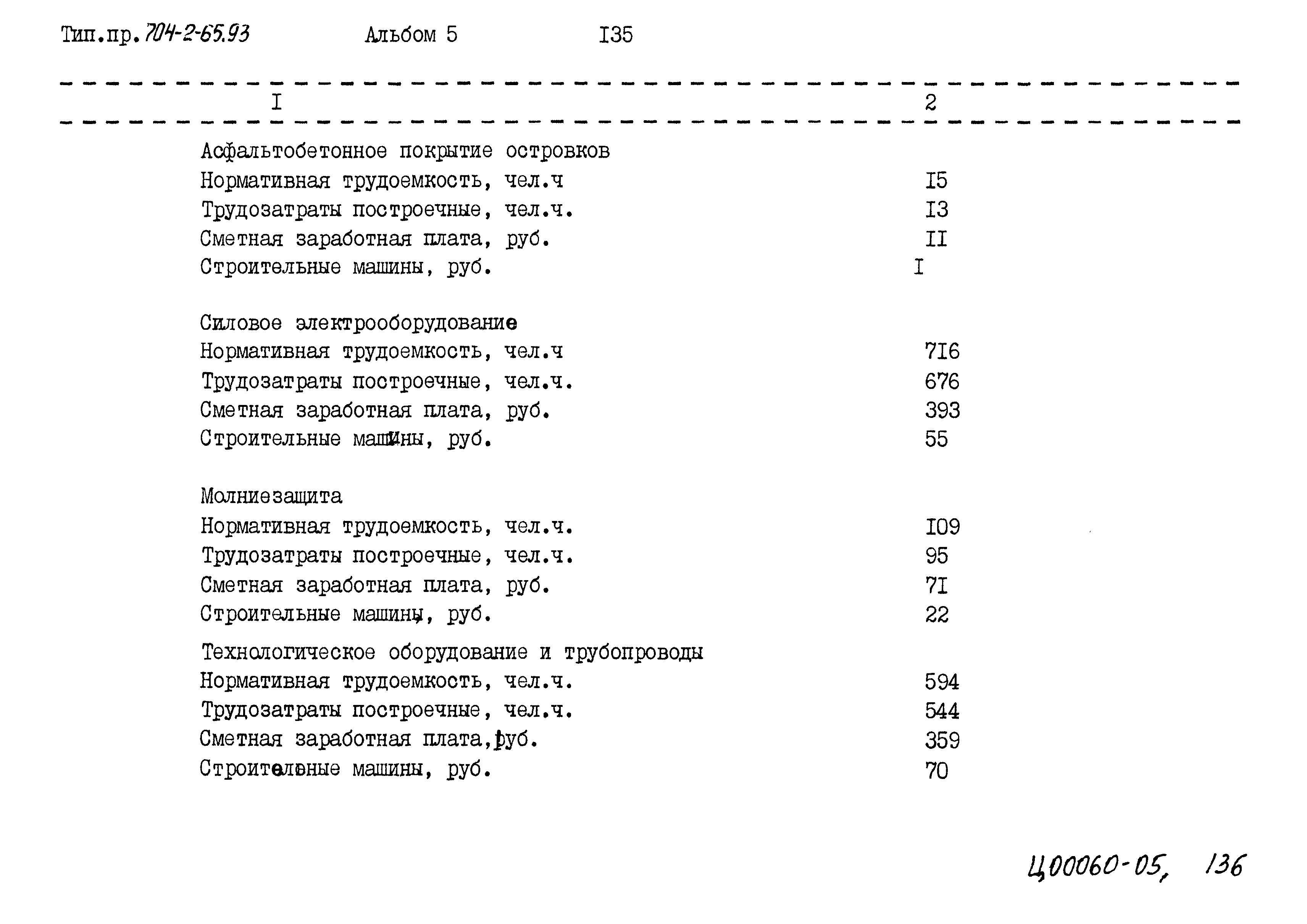Типовой проект 704-2-65.93