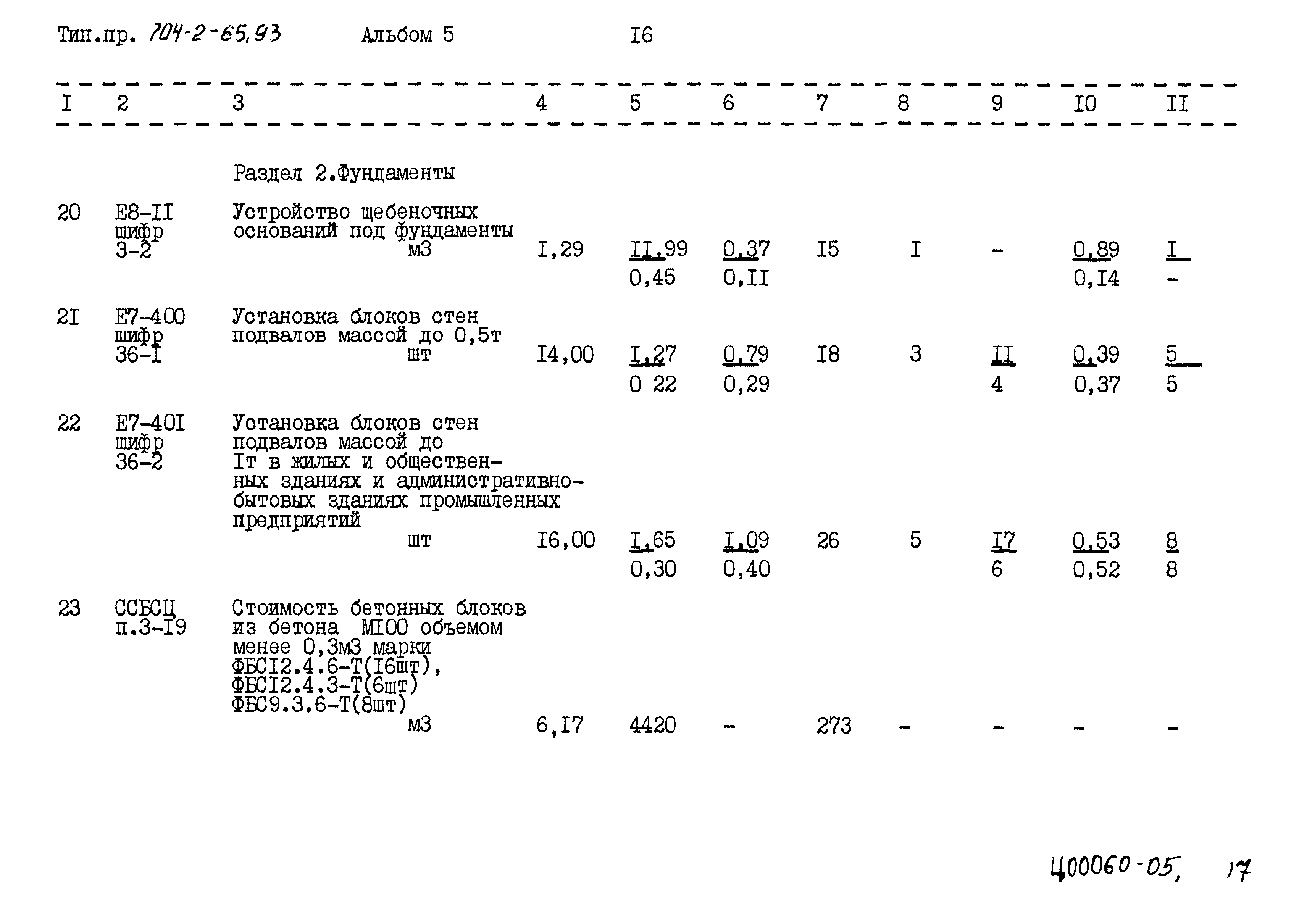 Типовой проект 704-2-65.93