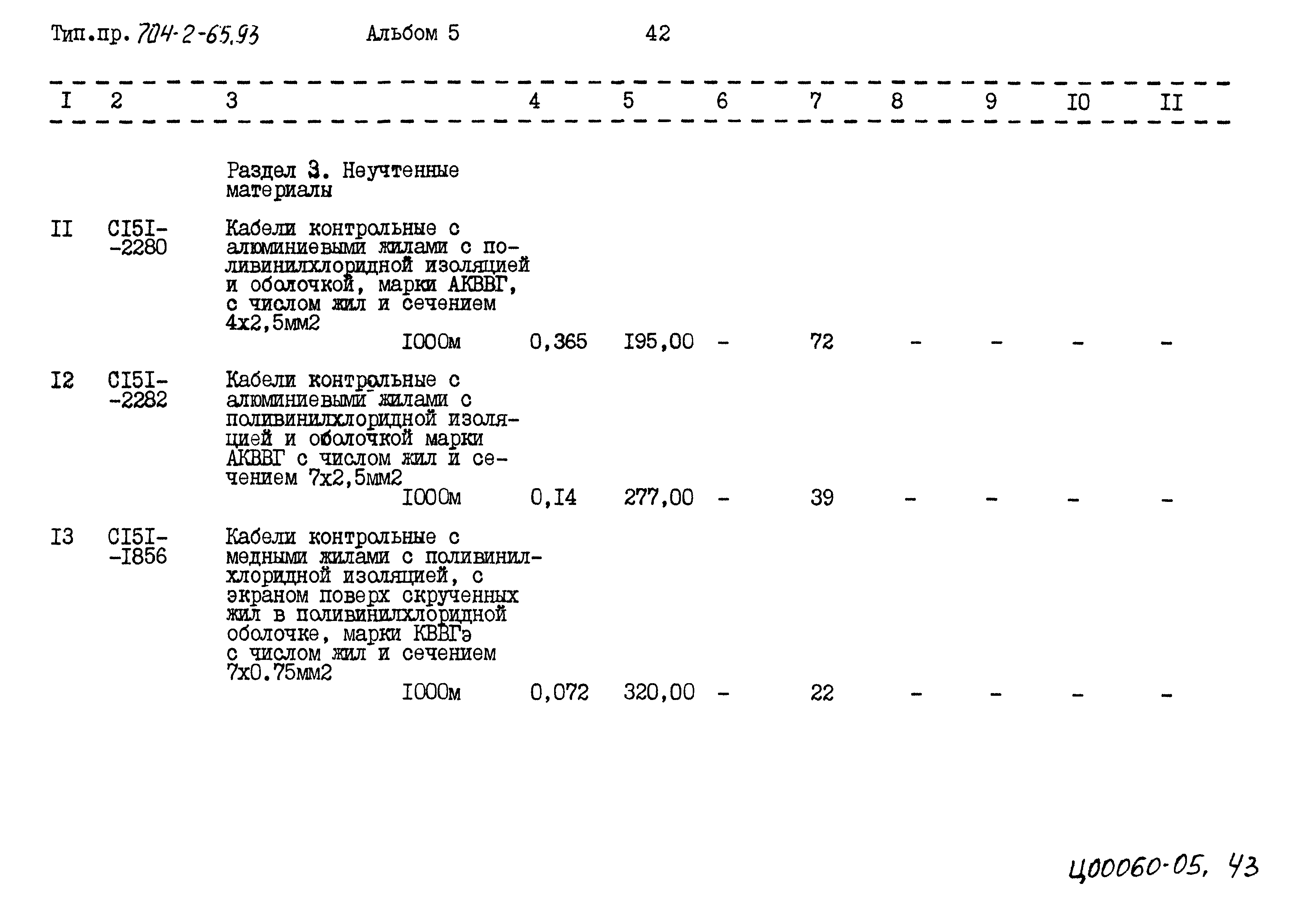 Типовой проект 704-2-65.93