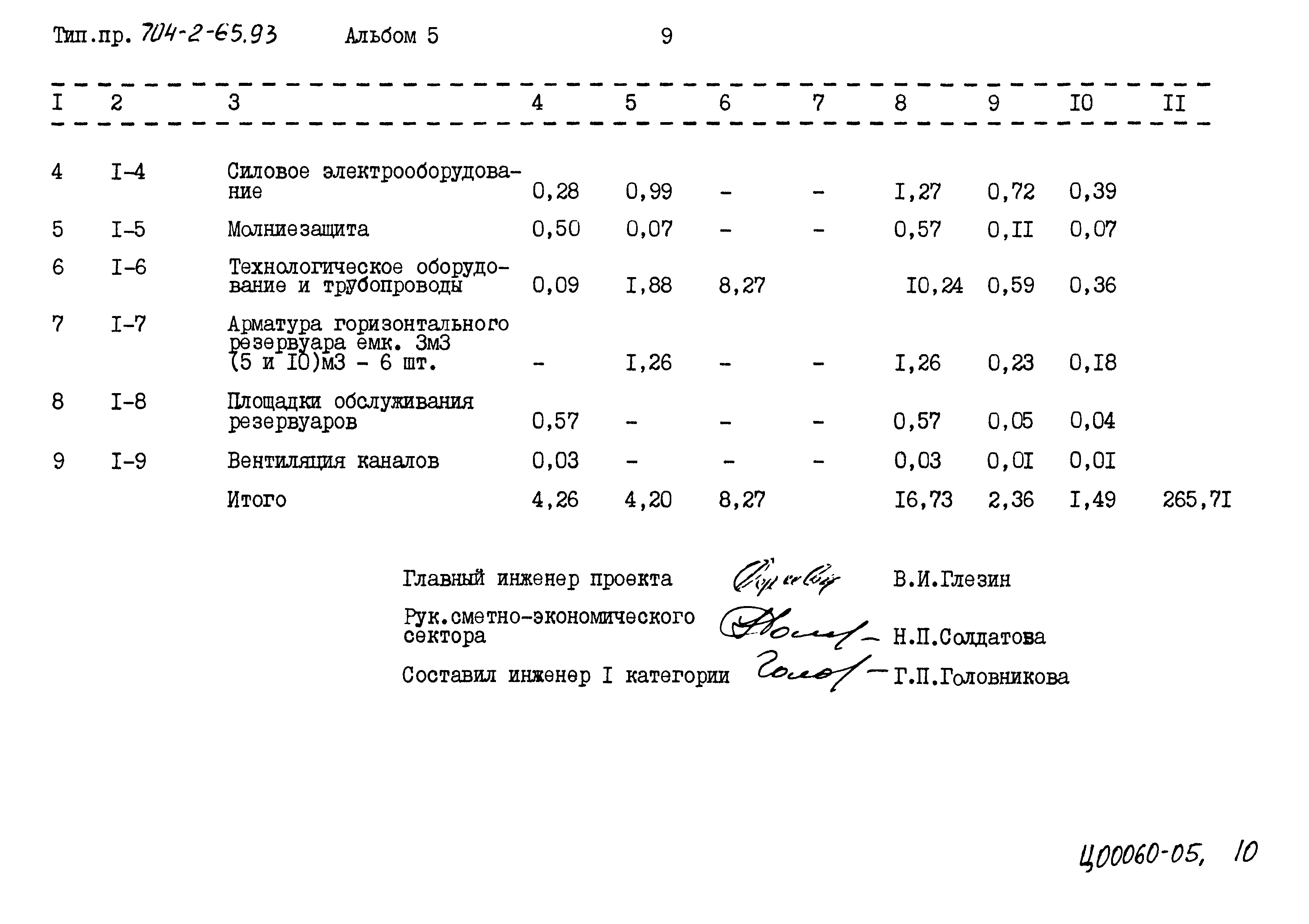 Типовой проект 704-2-65.93