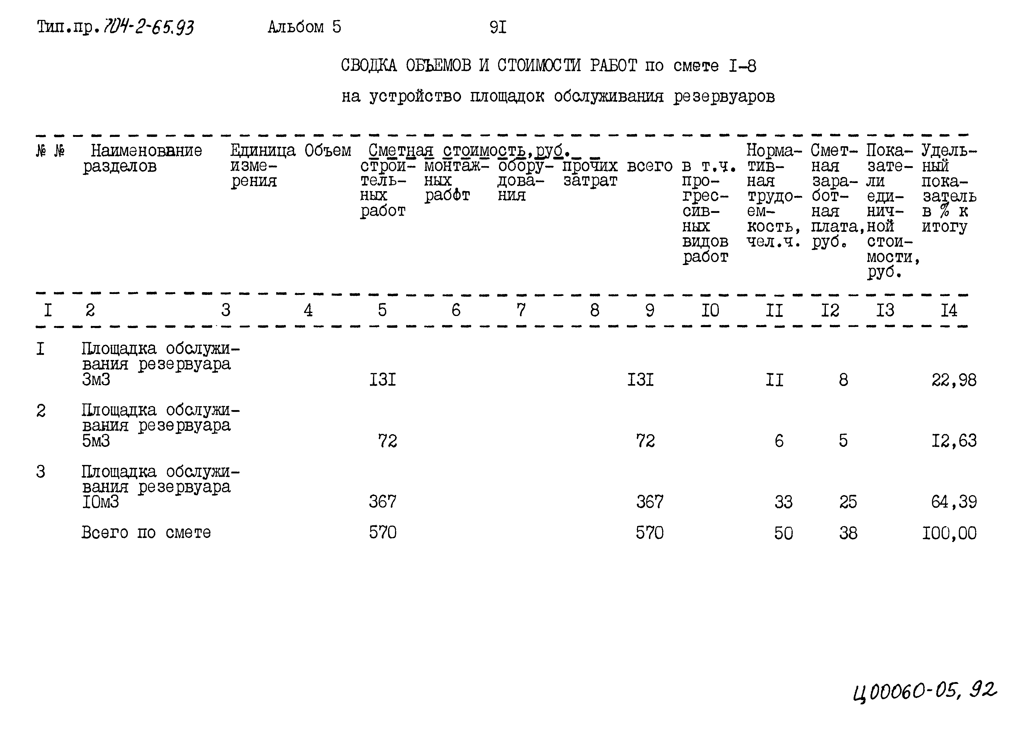 Типовой проект 704-2-65.93