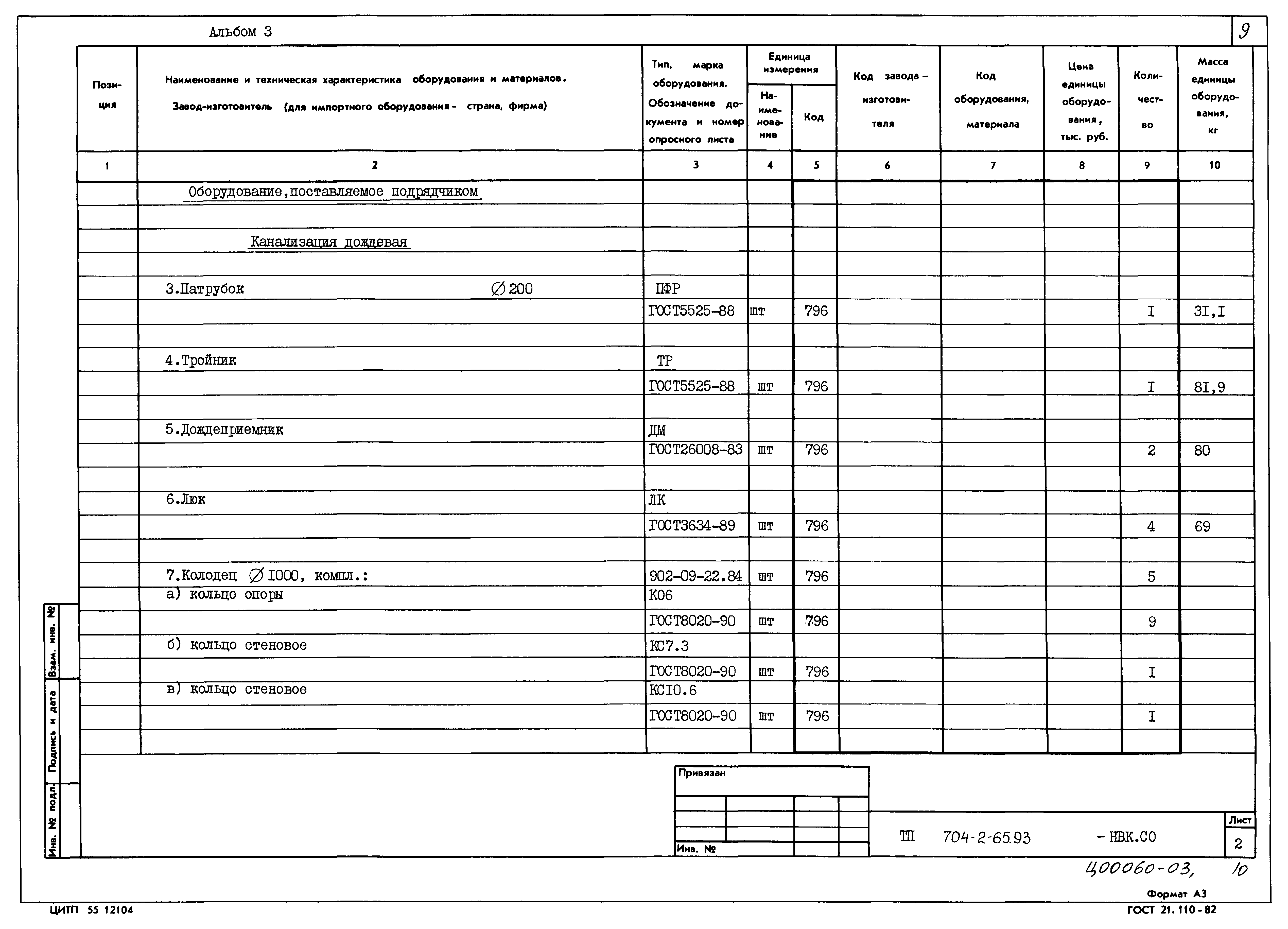 Типовой проект 704-2-65.93