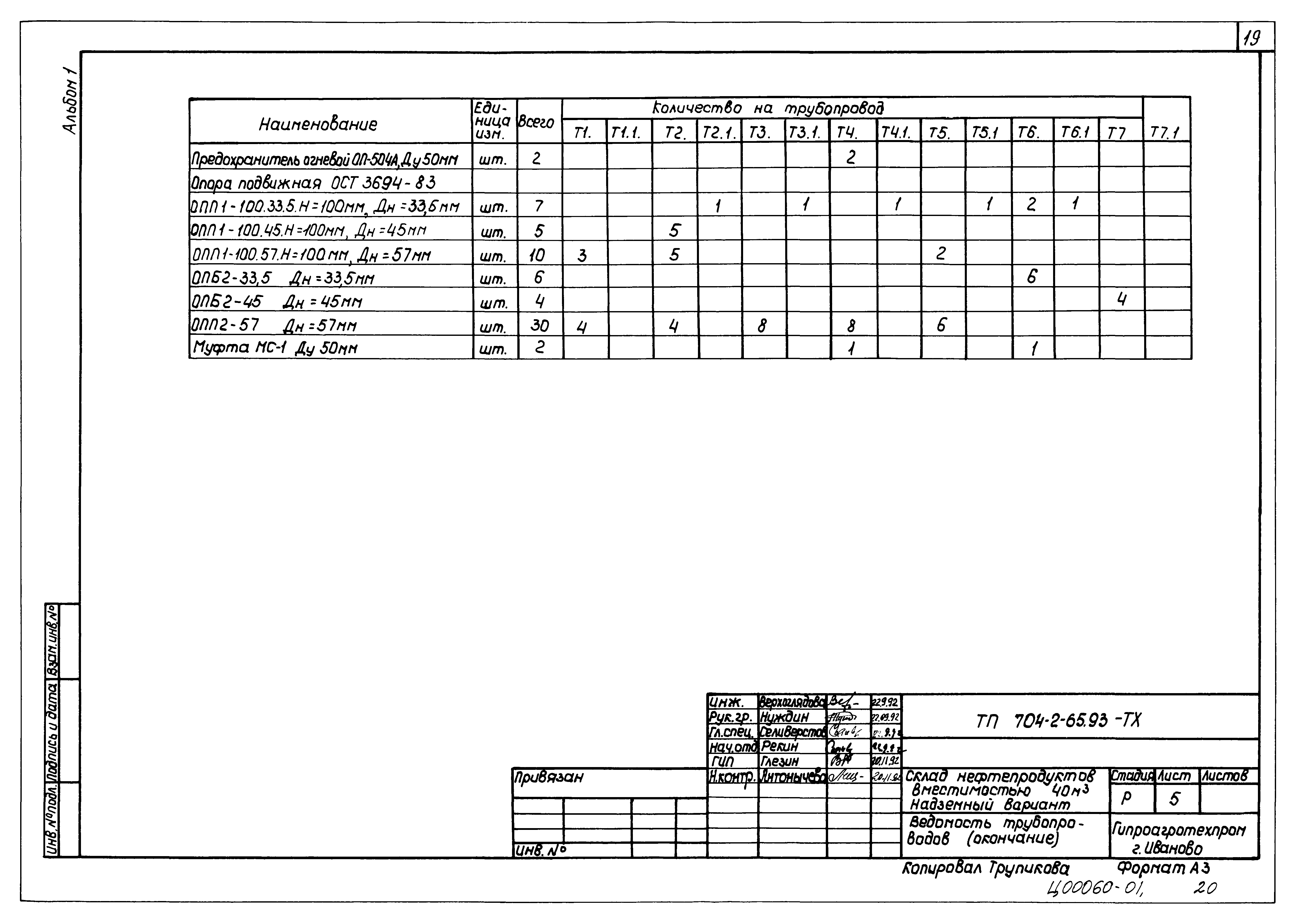 Типовой проект 704-2-65.93