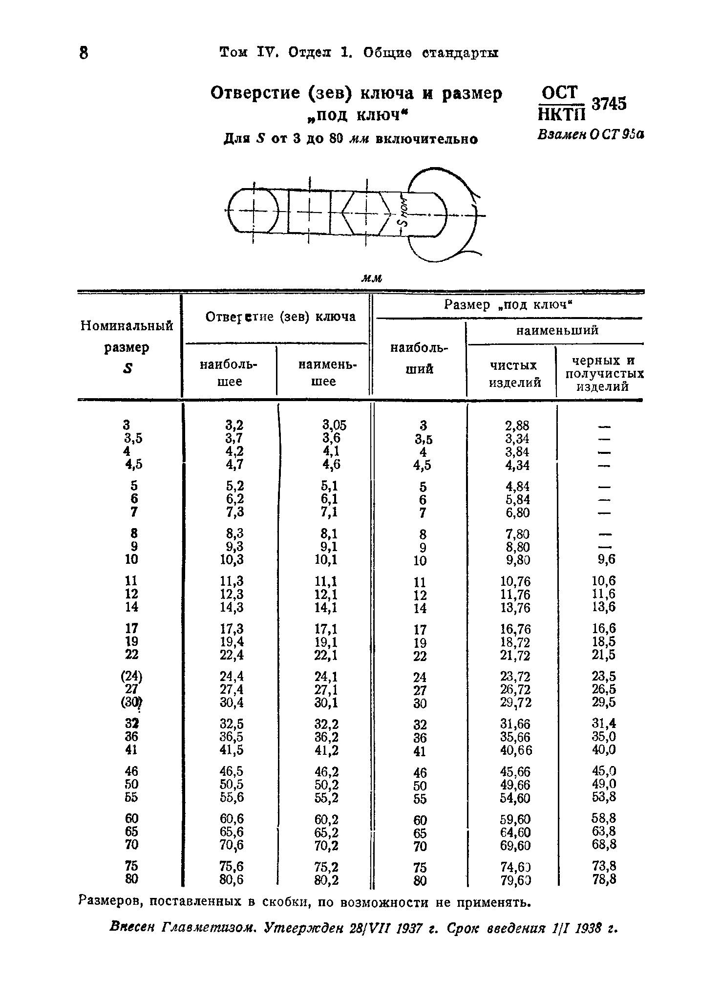 КЛЮЧИ И НАКЛАДКИ ПОД КЛЮЧ