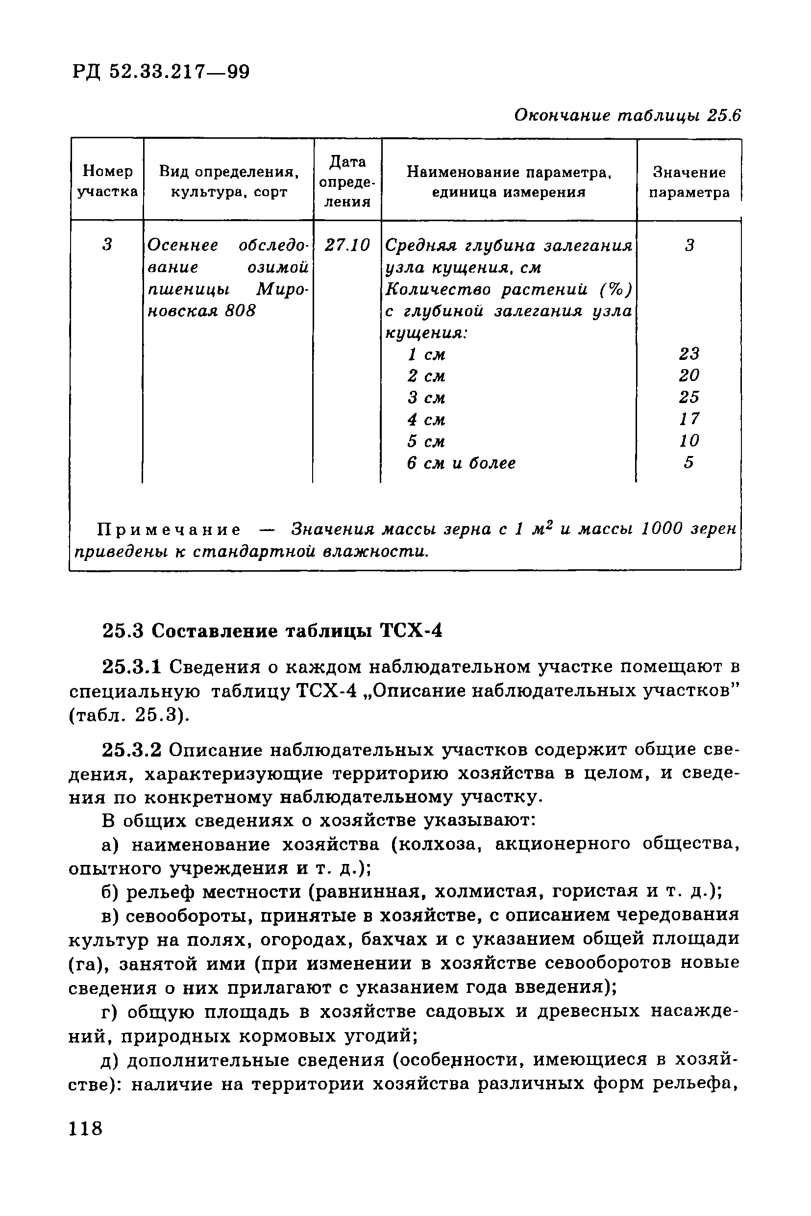 РД 52.33.217-99