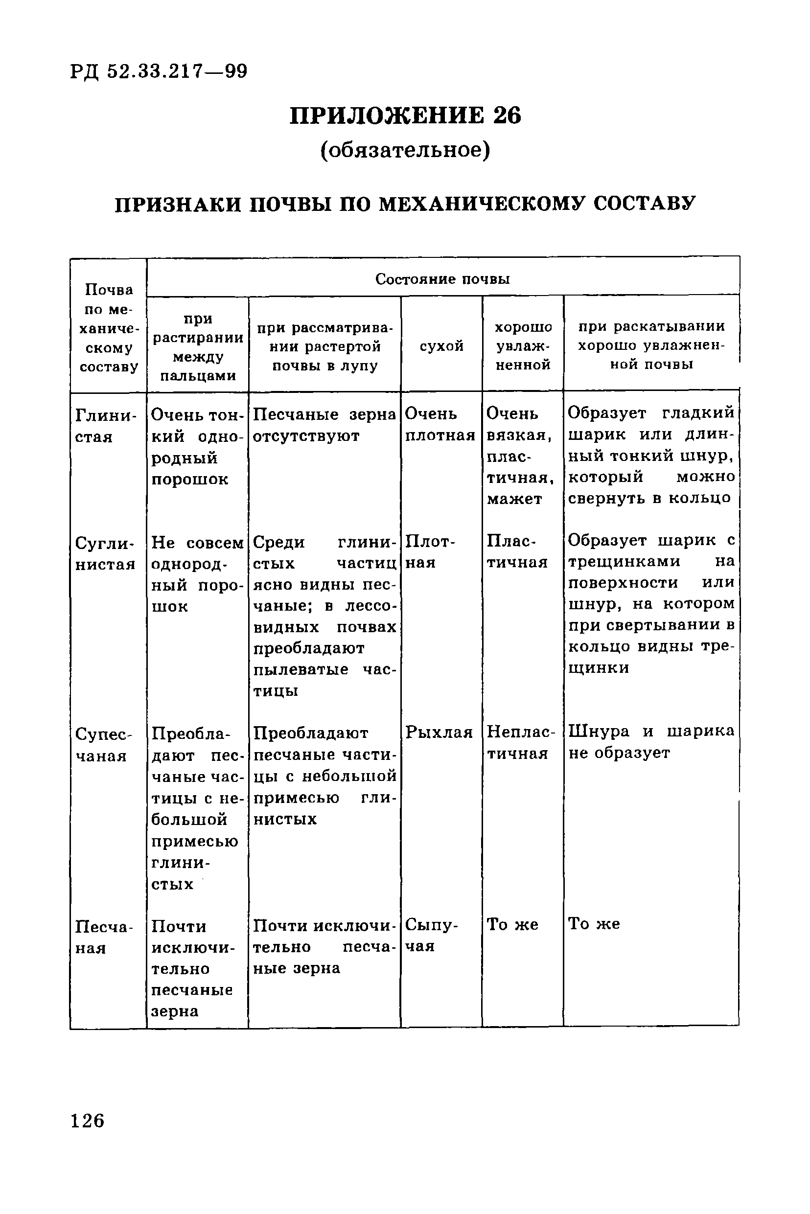 РД 52.33.217-99