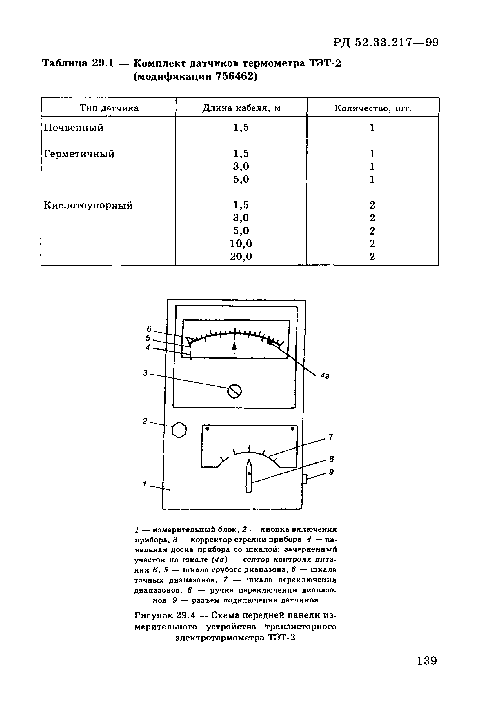 РД 52.33.217-99