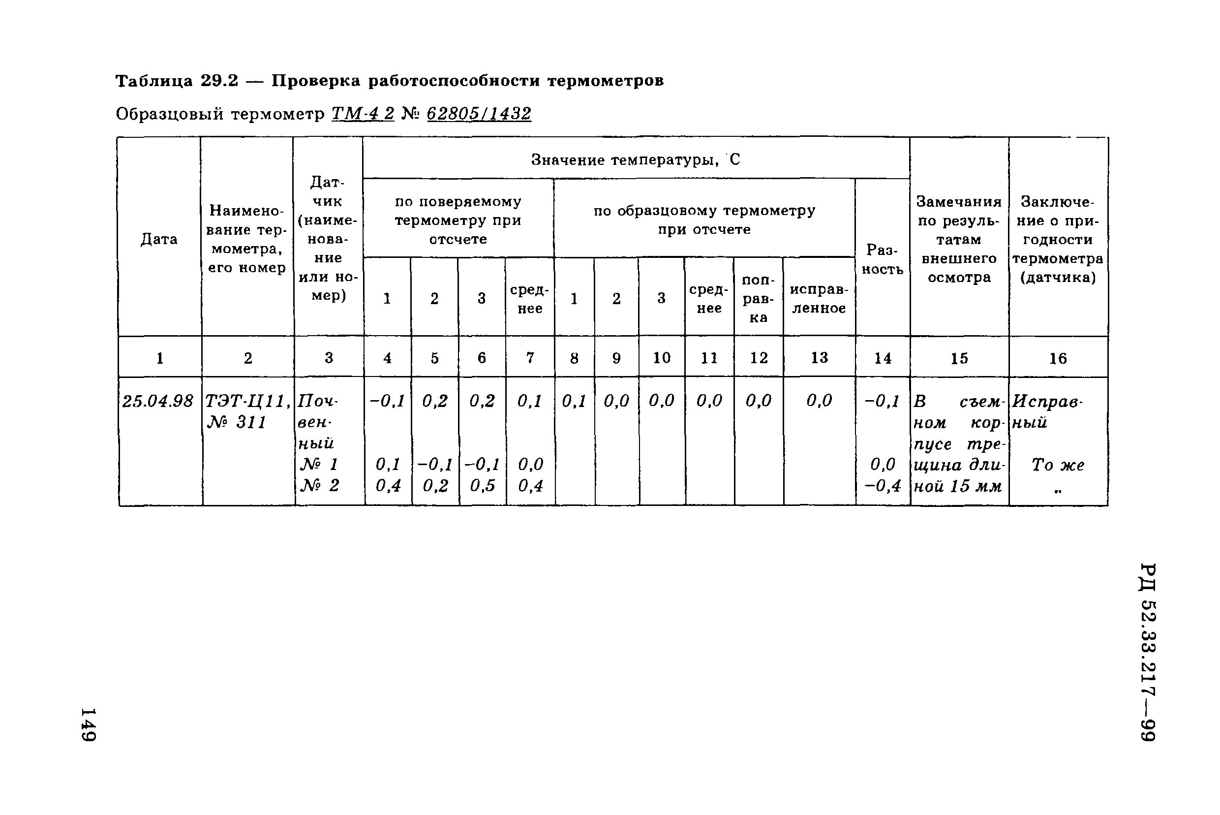 РД 52.33.217-99