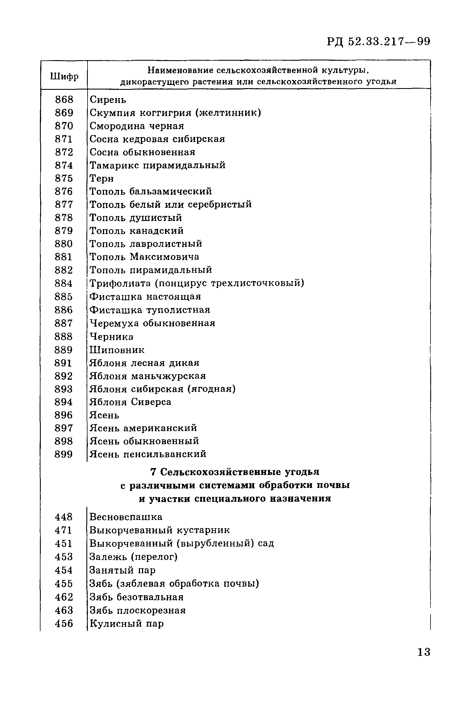 РД 52.33.217-99