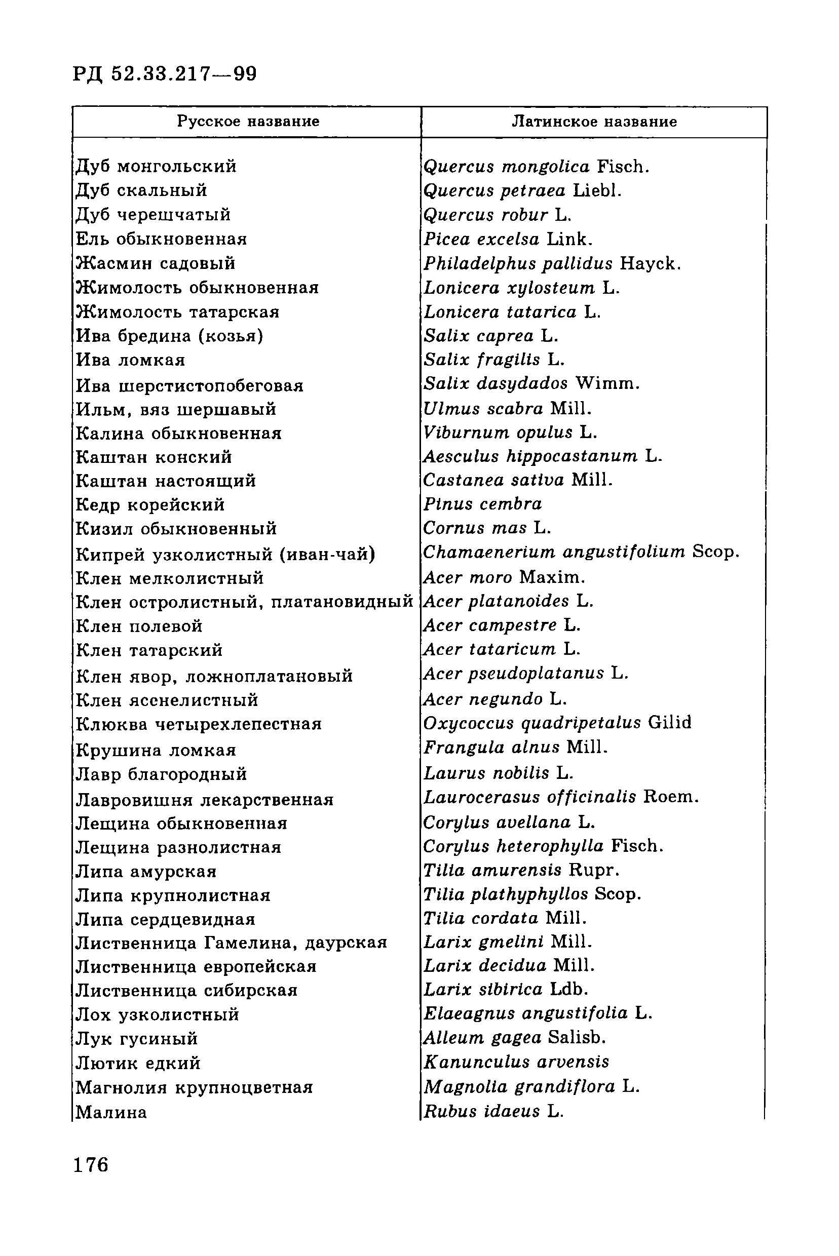 РД 52.33.217-99