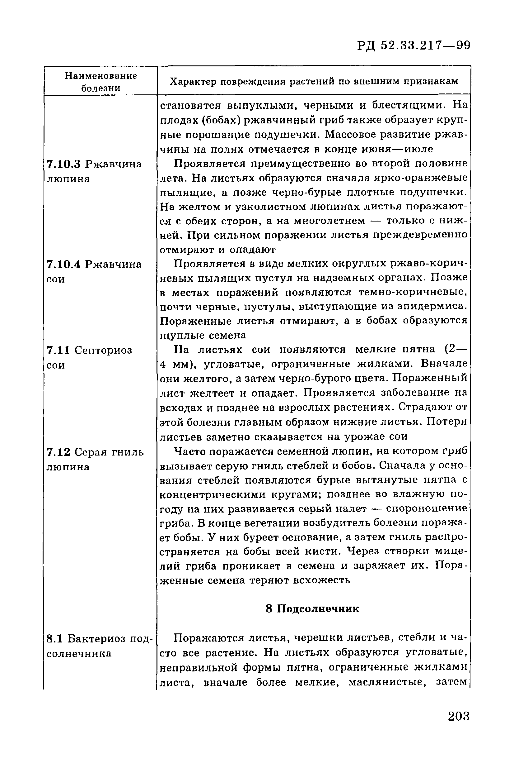 РД 52.33.217-99