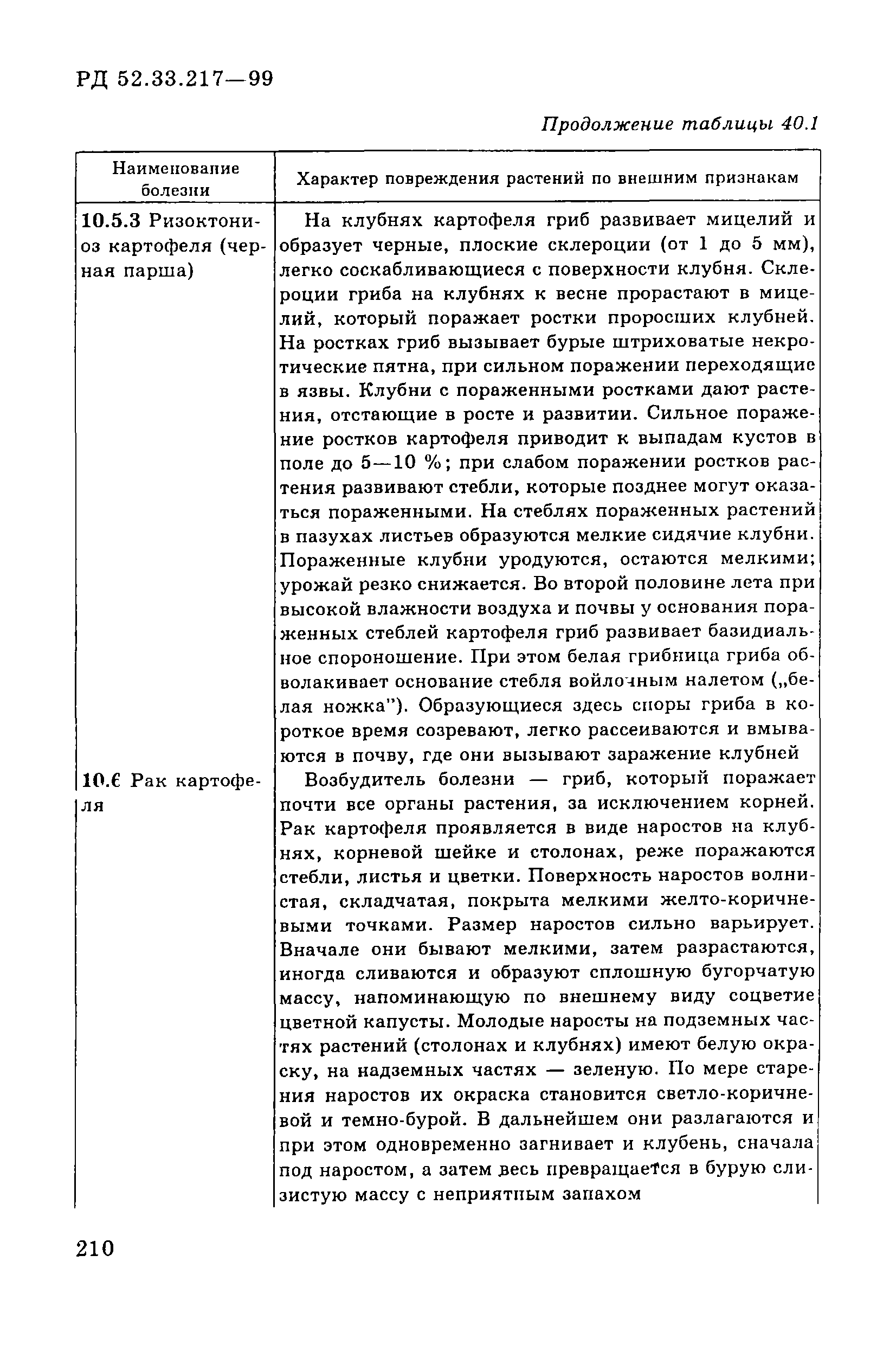 РД 52.33.217-99