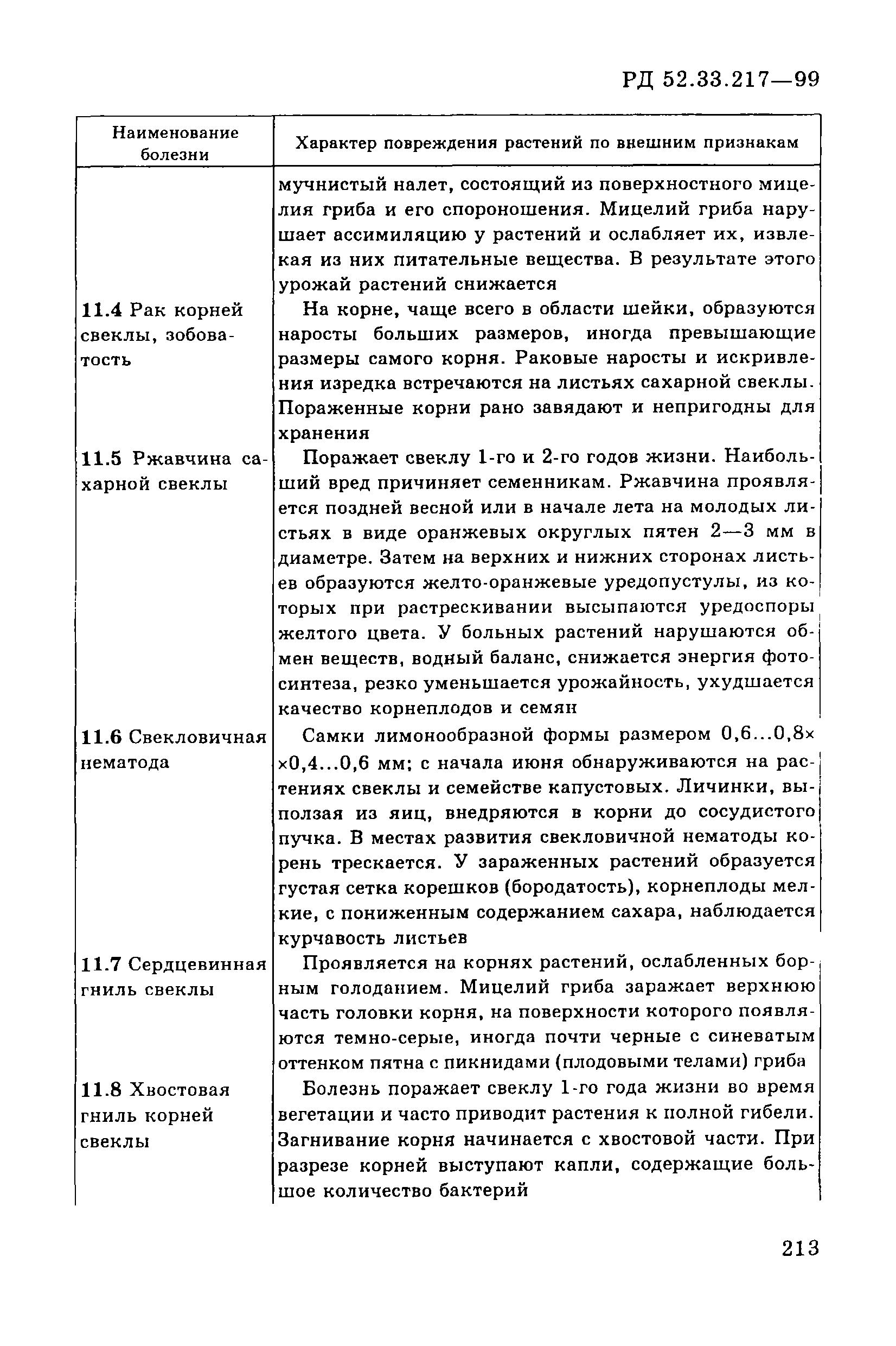 РД 52.33.217-99