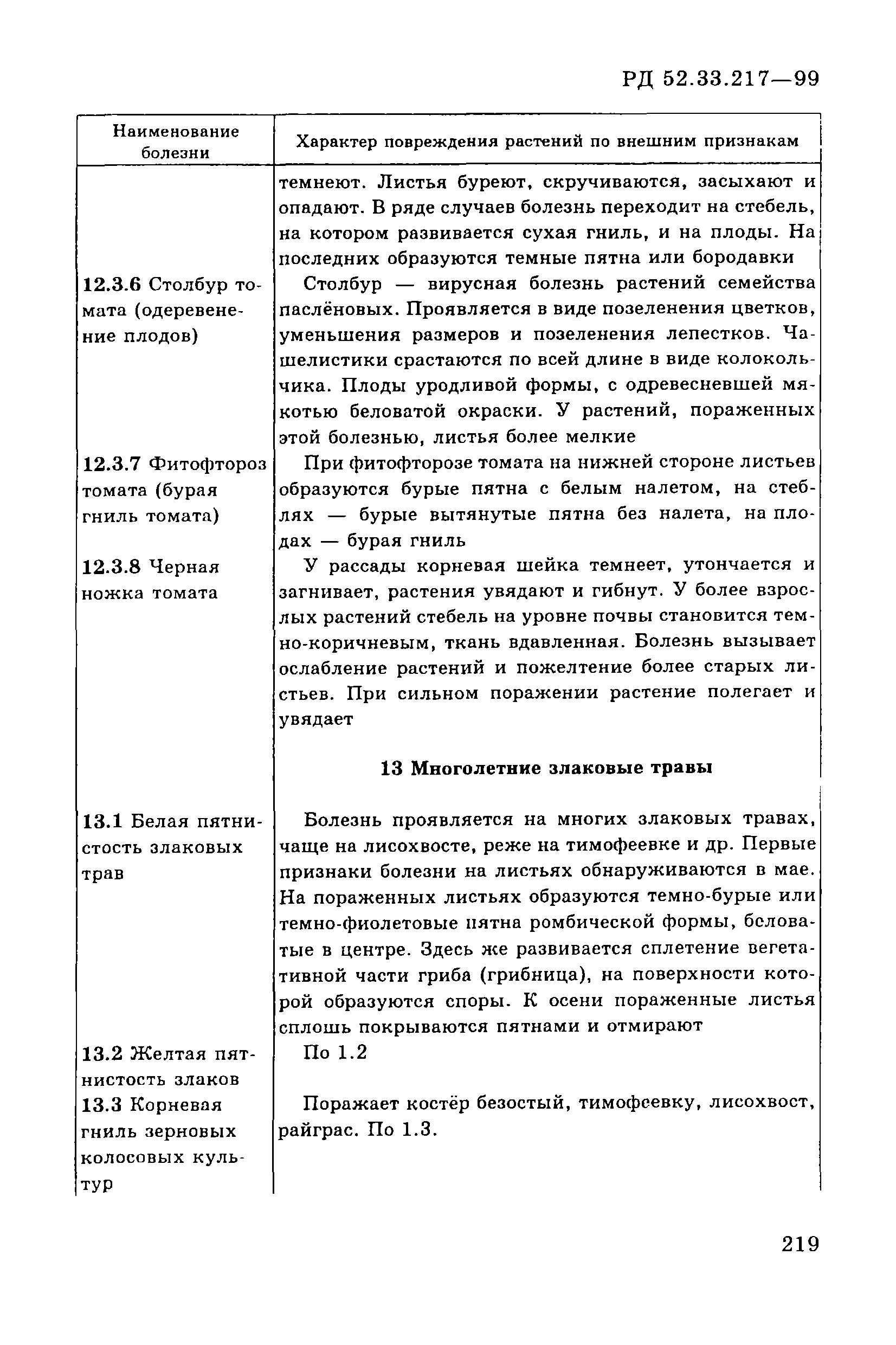 РД 52.33.217-99