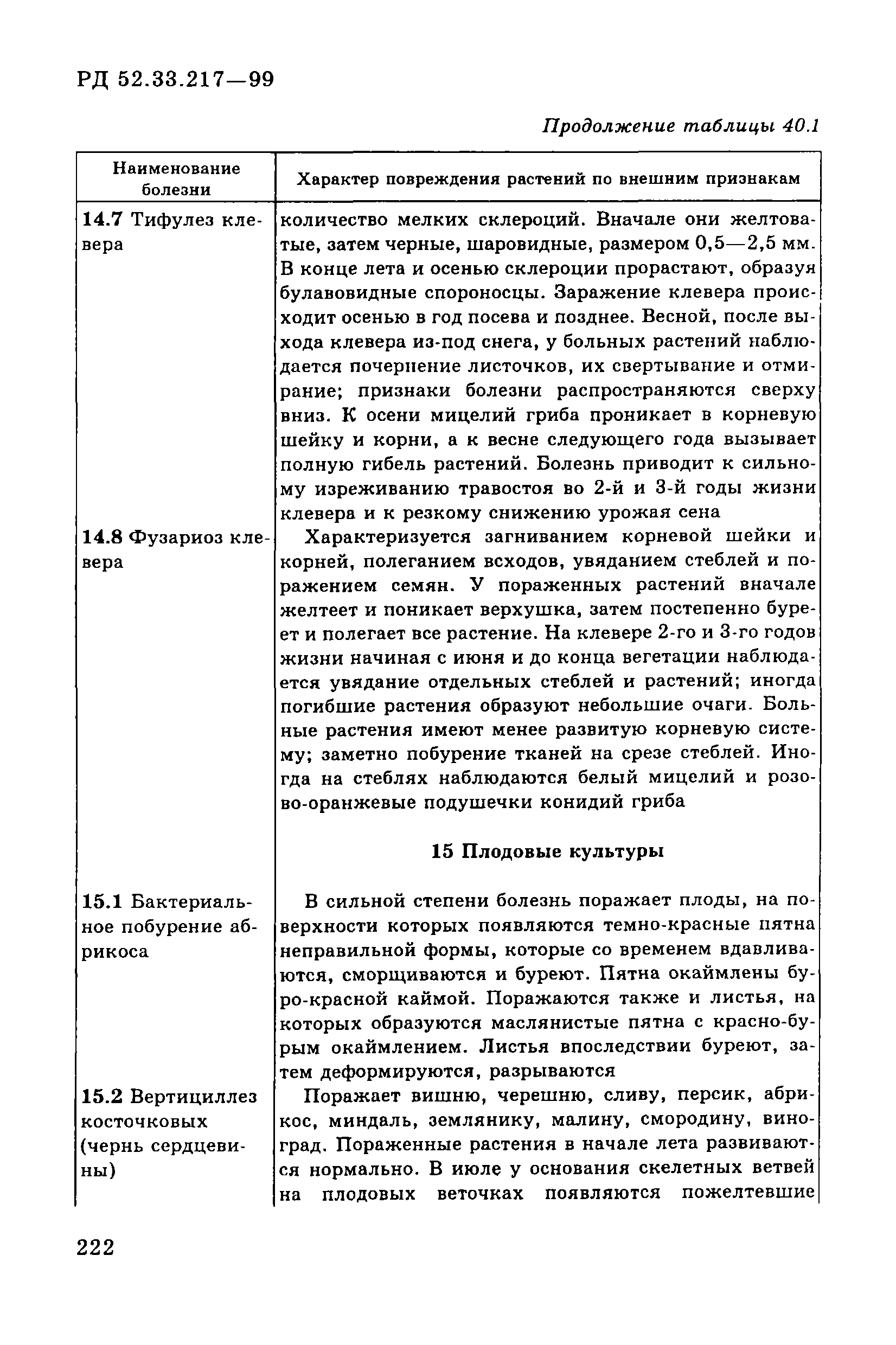 РД 52.33.217-99