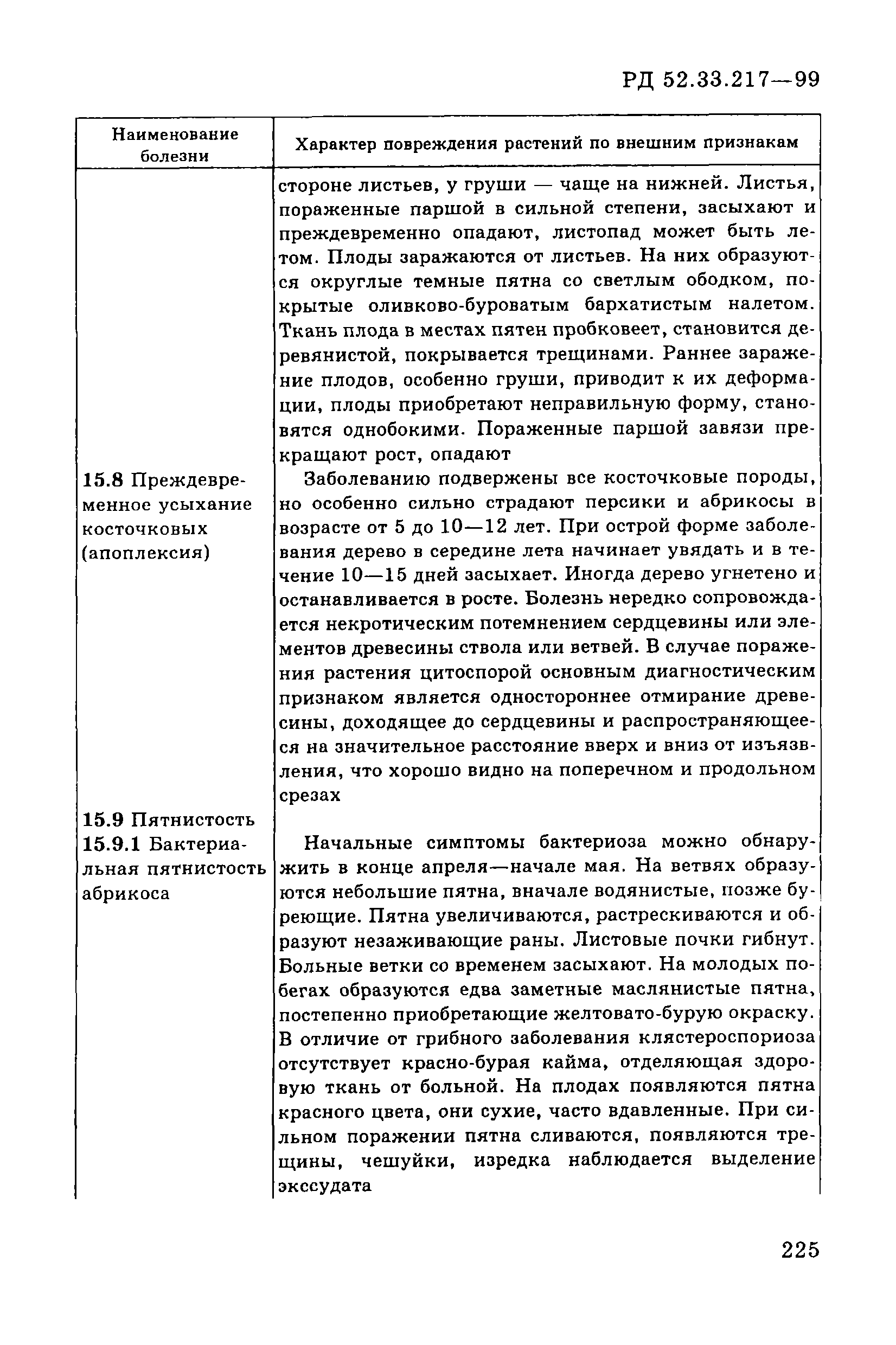 РД 52.33.217-99